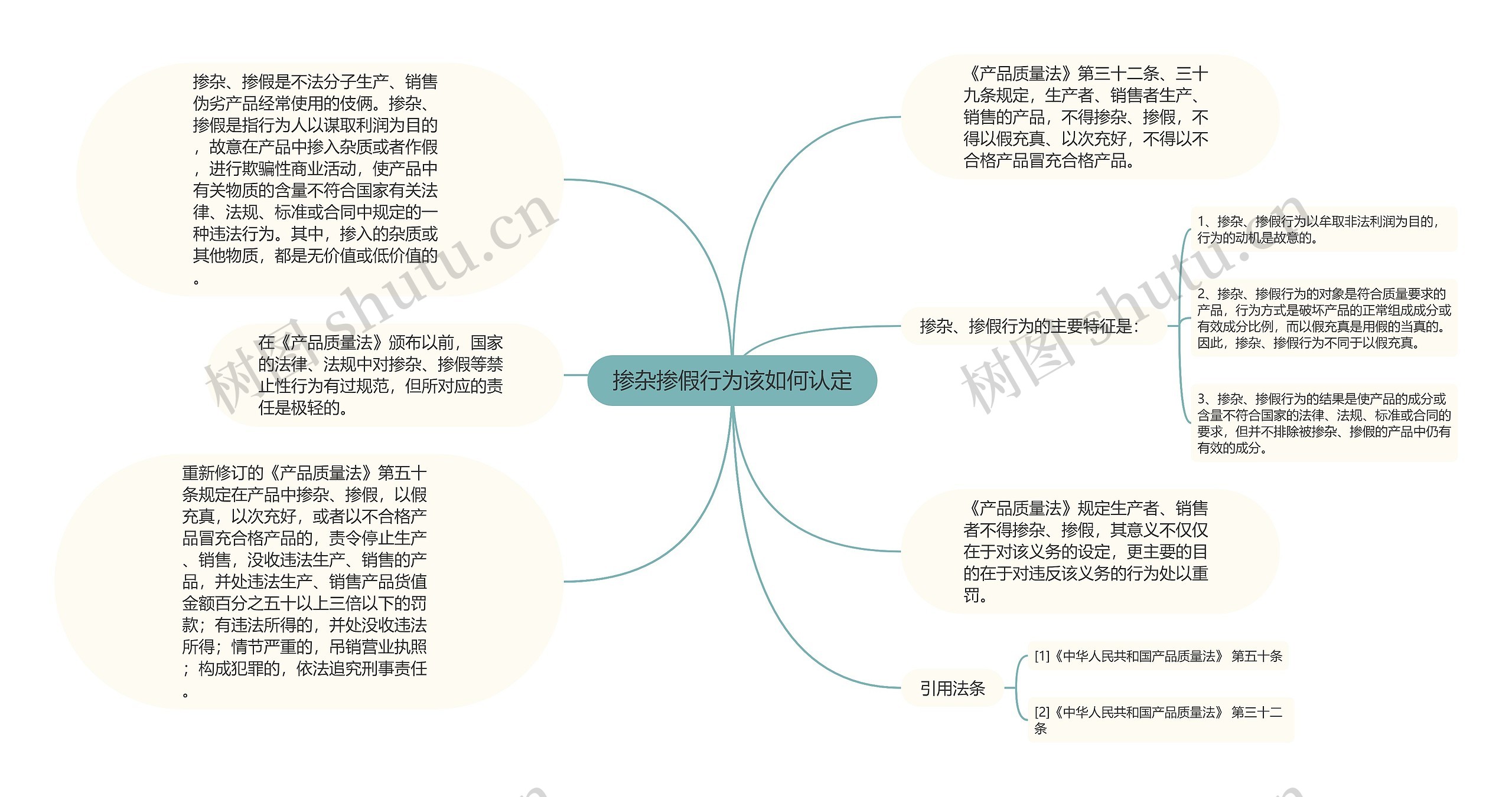 掺杂掺假行为该如何认定思维导图