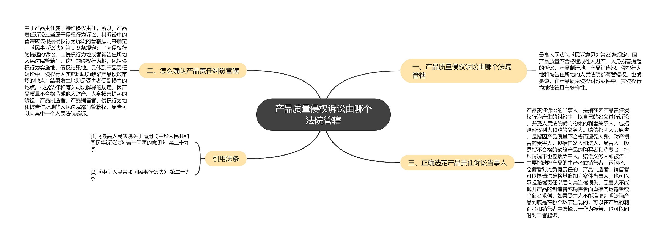 产品质量侵权诉讼由哪个法院管辖