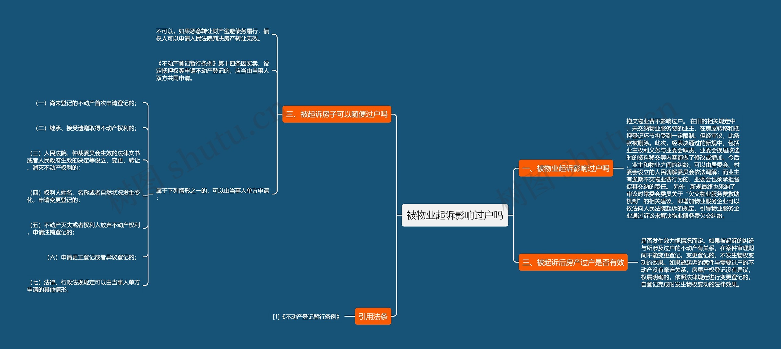 被物业起诉影响过户吗思维导图