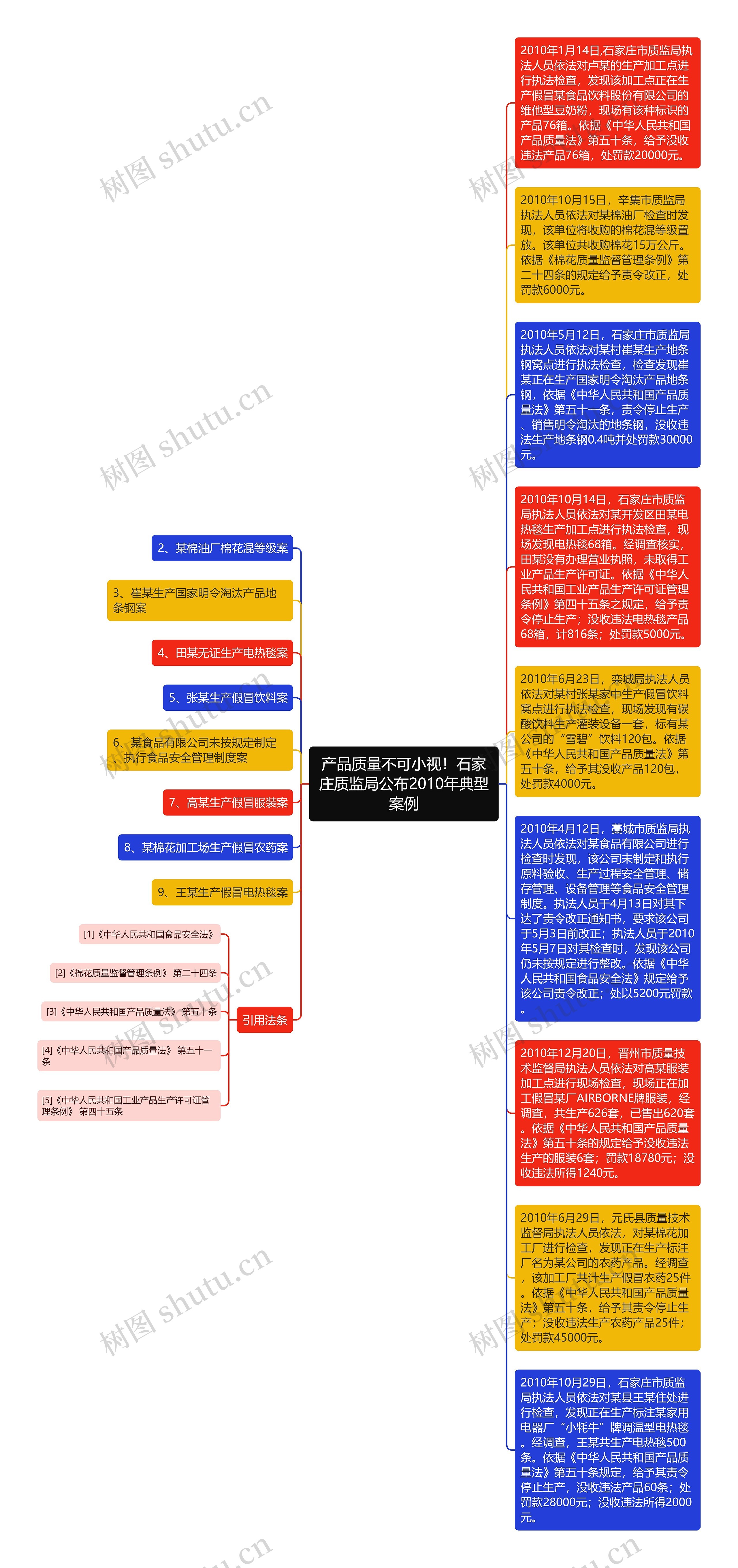 产品质量不可小视！石家庄质监局公布2010年典型案例