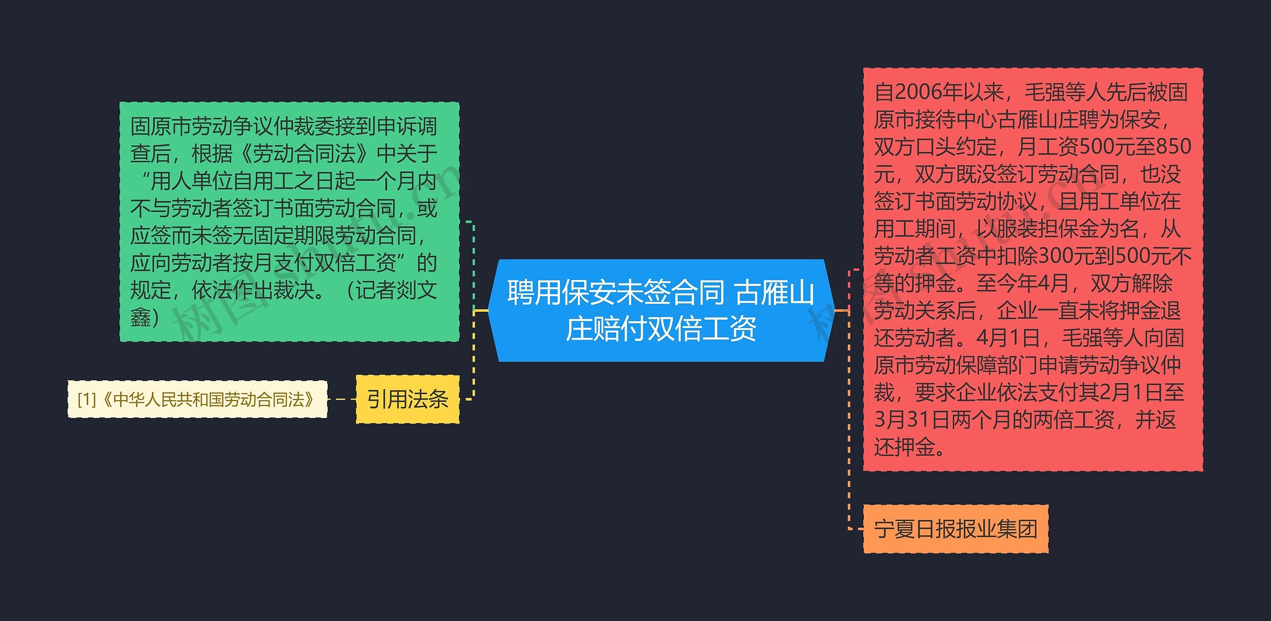 聘用保安未签合同 古雁山庄赔付双倍工资