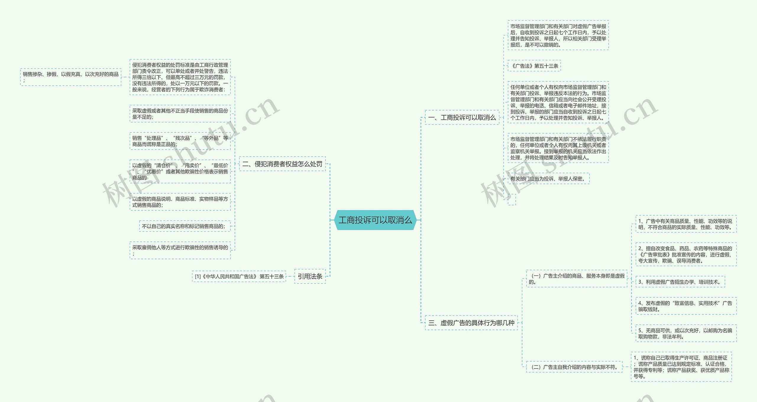 工商投诉可以取消么 工商投诉可以取消么