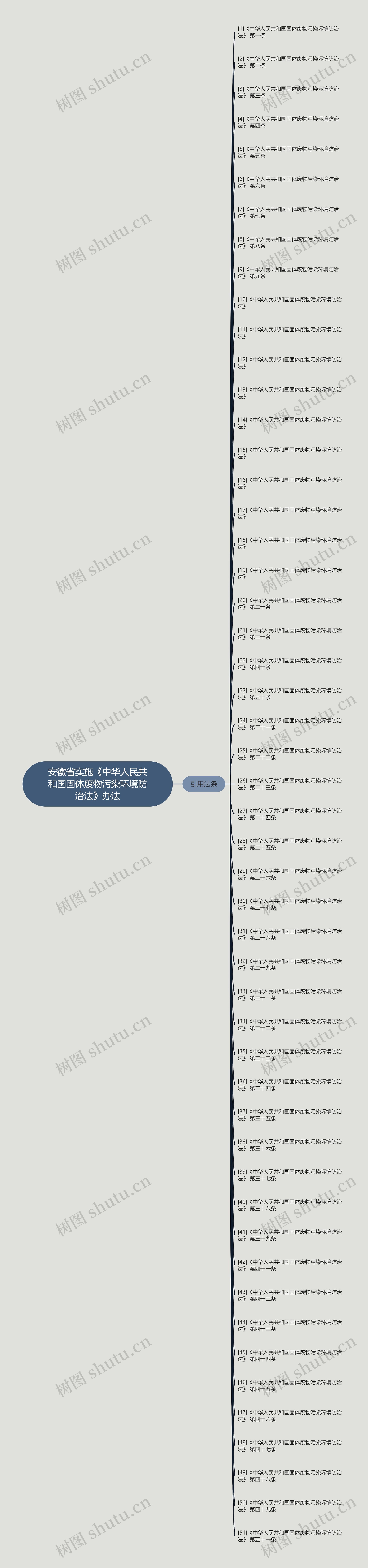 安徽省实施《中华人民共和国固体废物污染环境防治法》办法