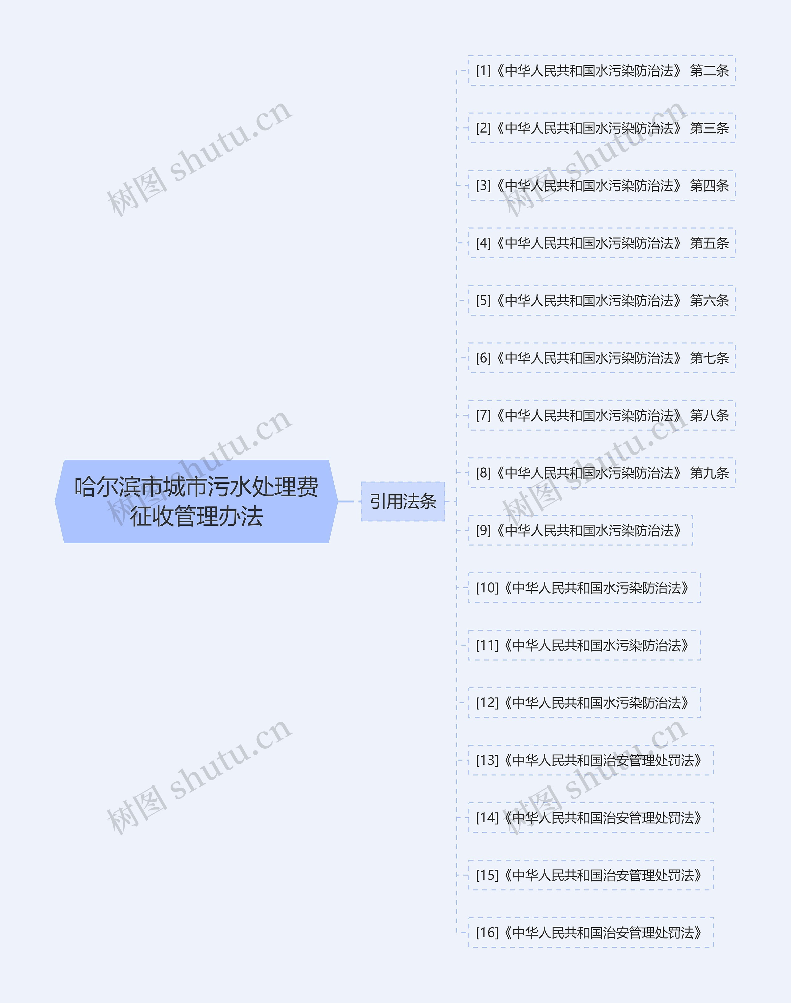 哈尔滨市城市污水处理费征收管理办法 哈尔滨市城市污水处理费征收管理办法