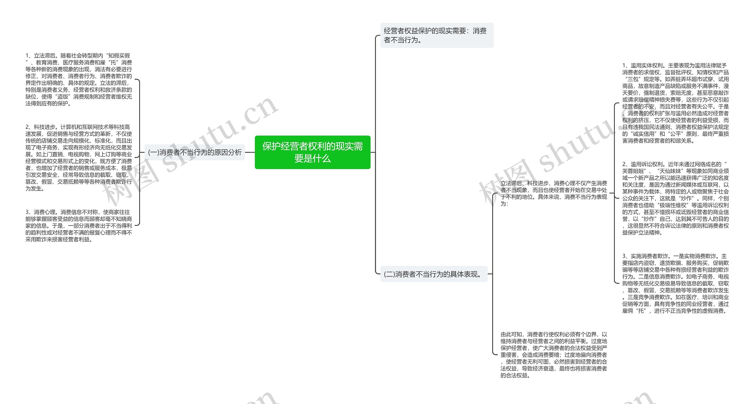 保护经营者权利的现实需要是什么