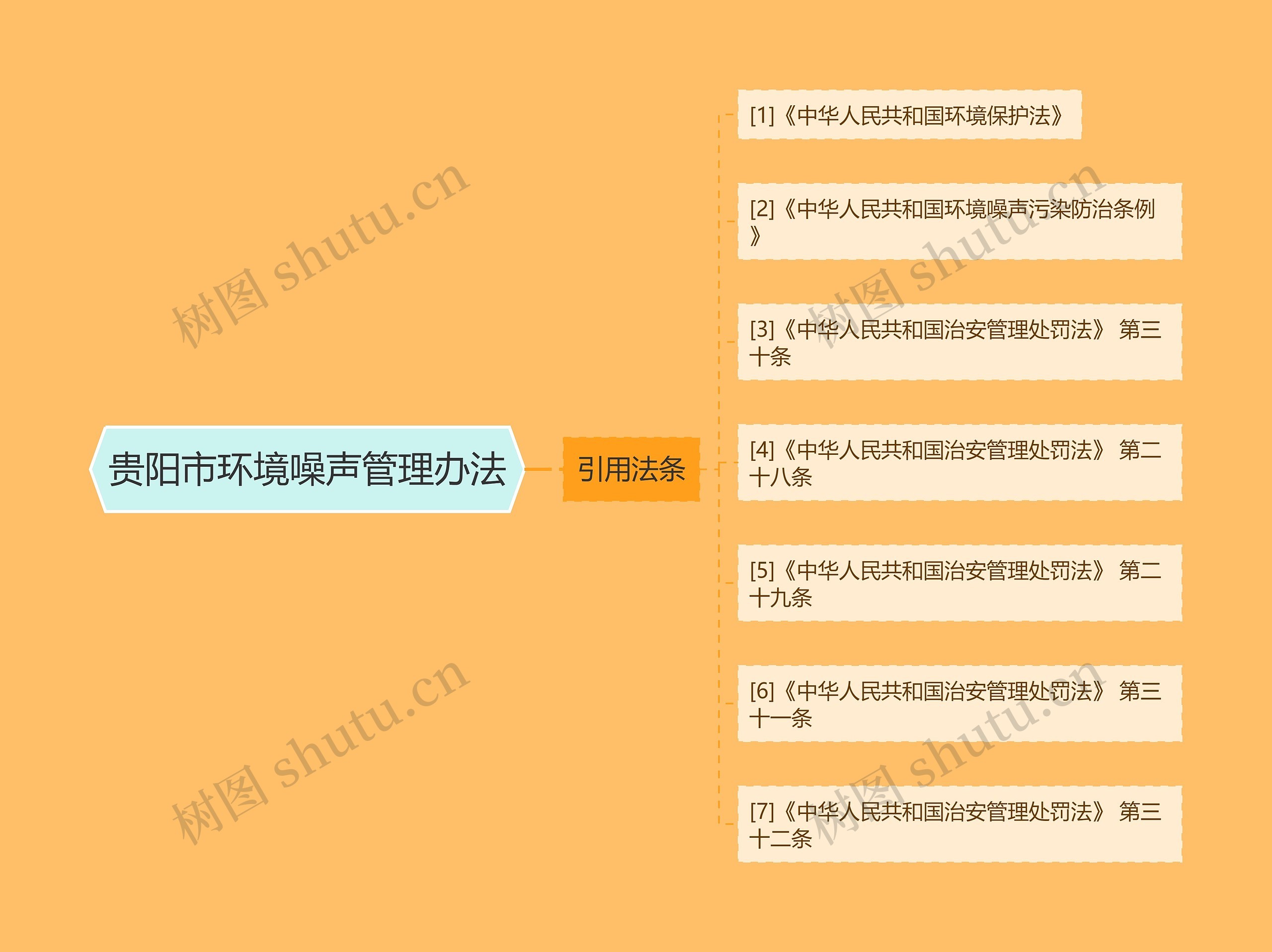 贵阳市环境噪声管理办法