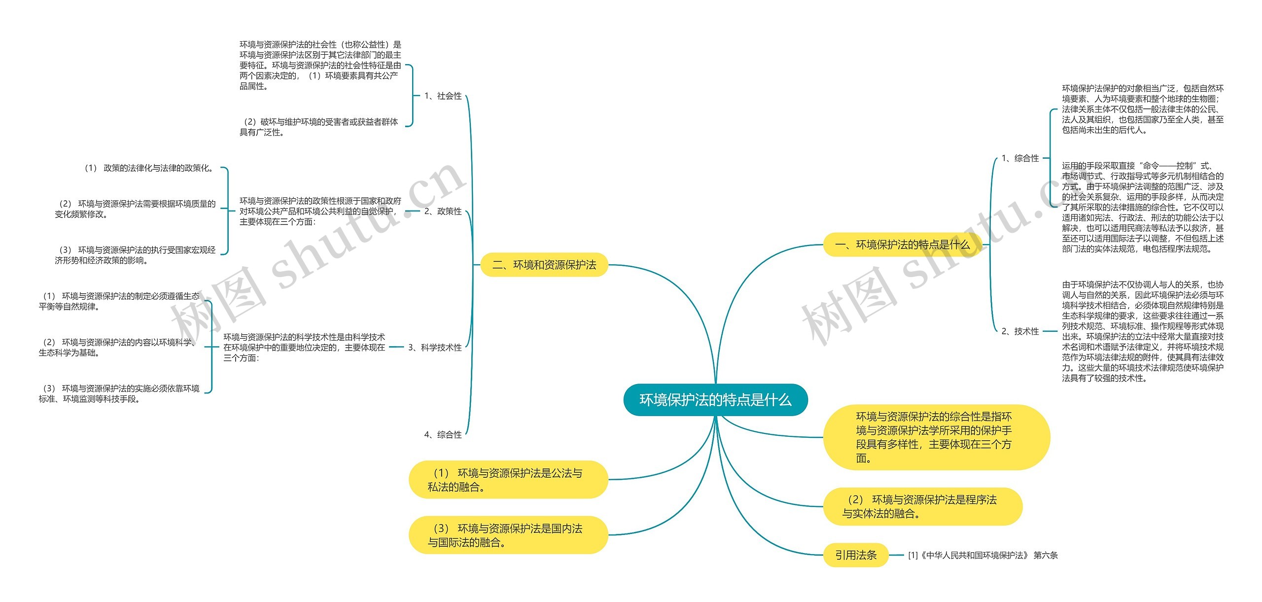 环境保护法的特点是什么