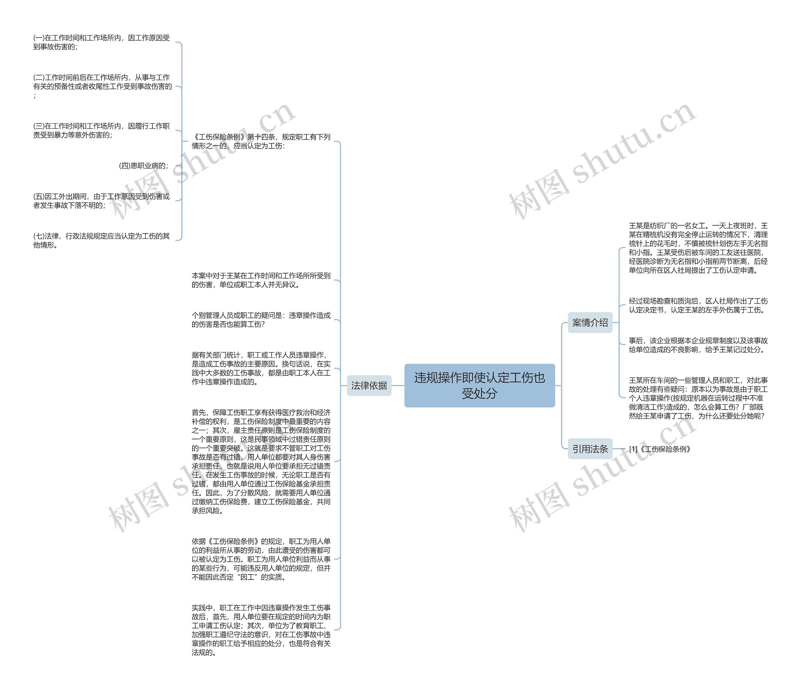 违规操作即使认定工伤也受处分思维导图