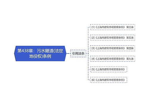 第438章：污水隧道(法定地役权)条例