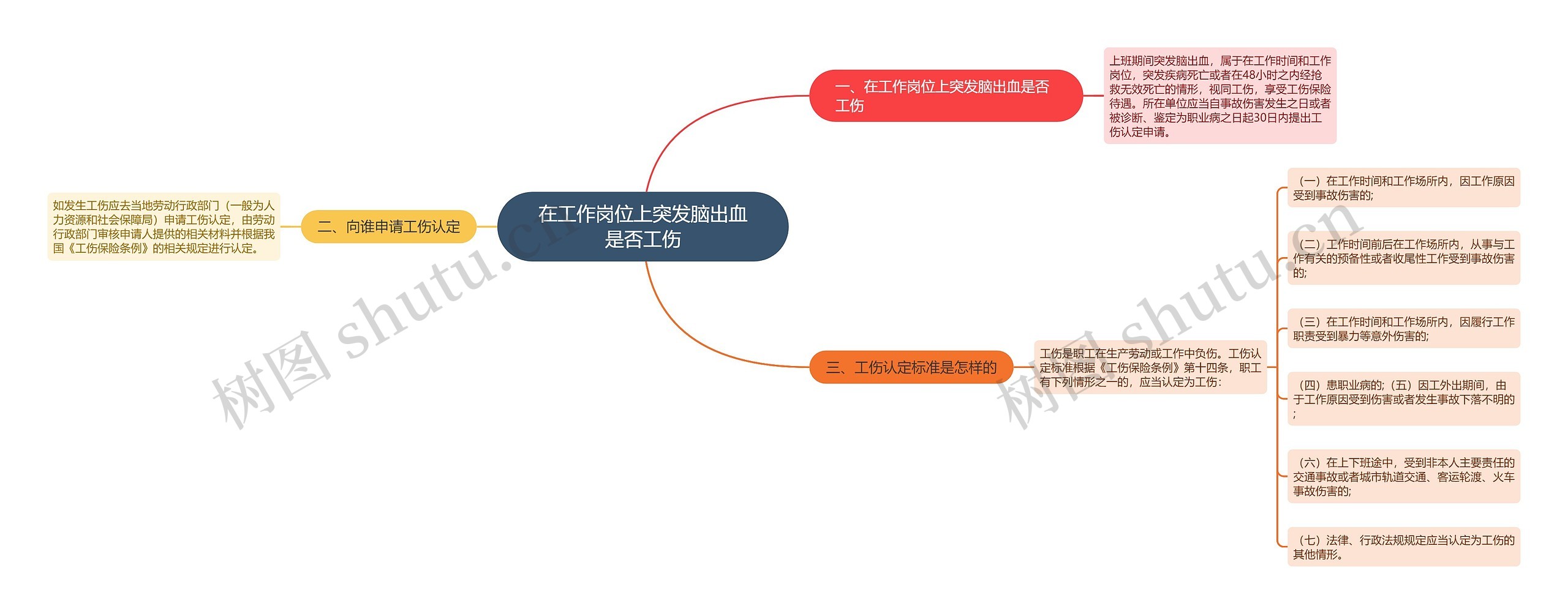 在工作岗位上突发脑出血是否工伤