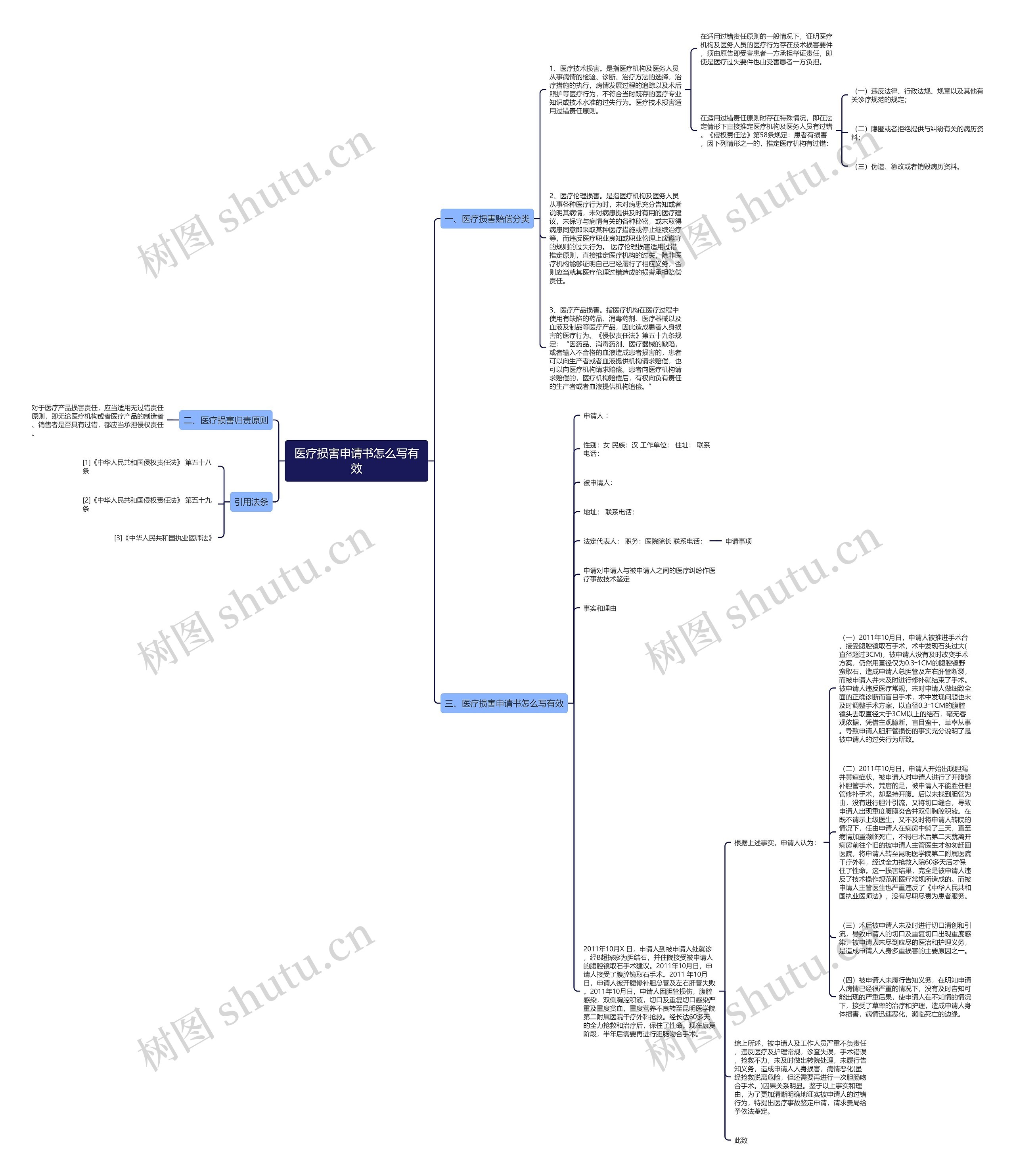 医疗损害申请书怎么写有效思维导图