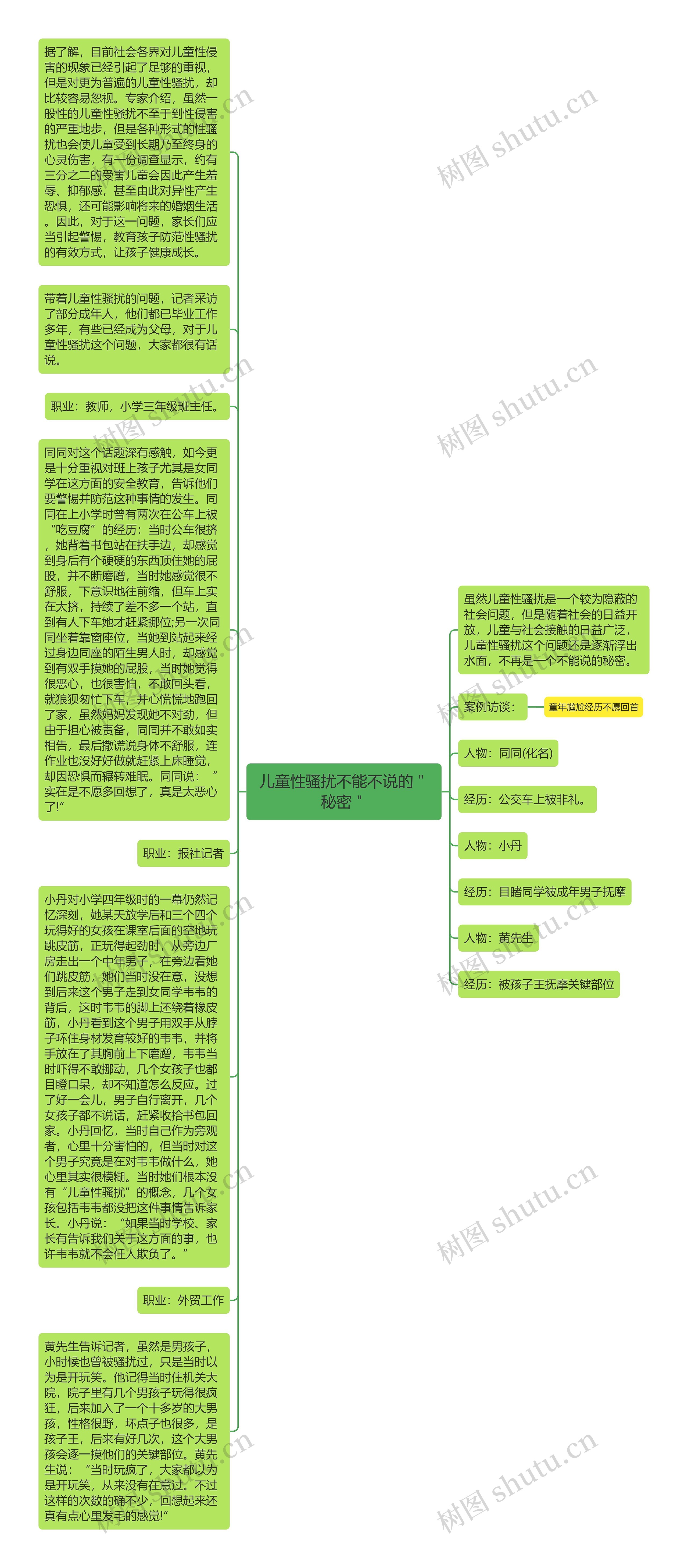 儿童性骚扰不能不说的＂秘密＂思维导图