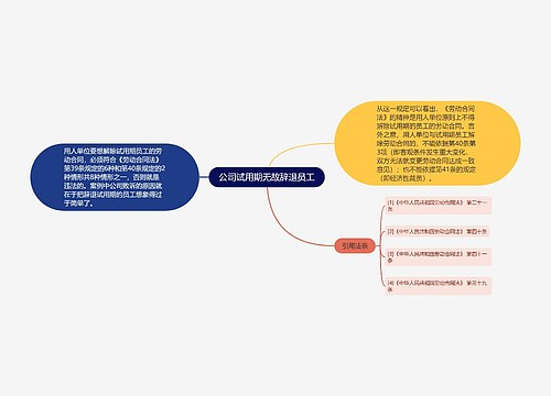 公司试用期无故辞退员工