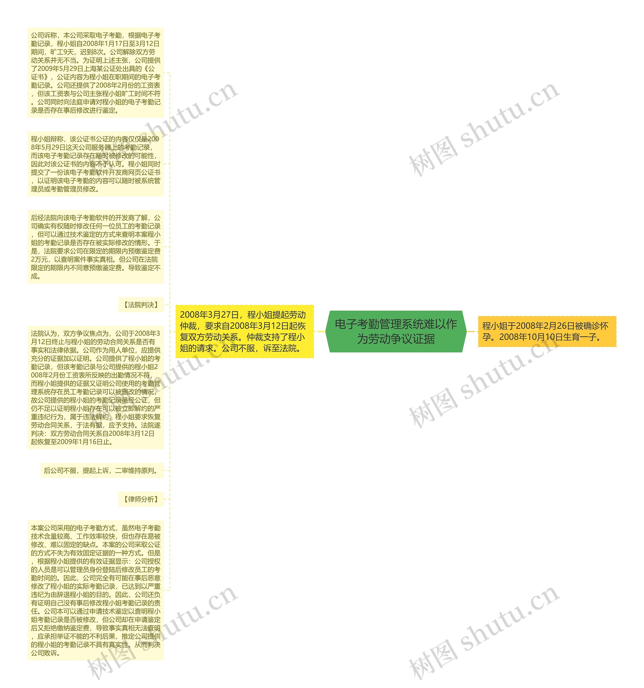 电子考勤管理系统难以作为劳动争议证据