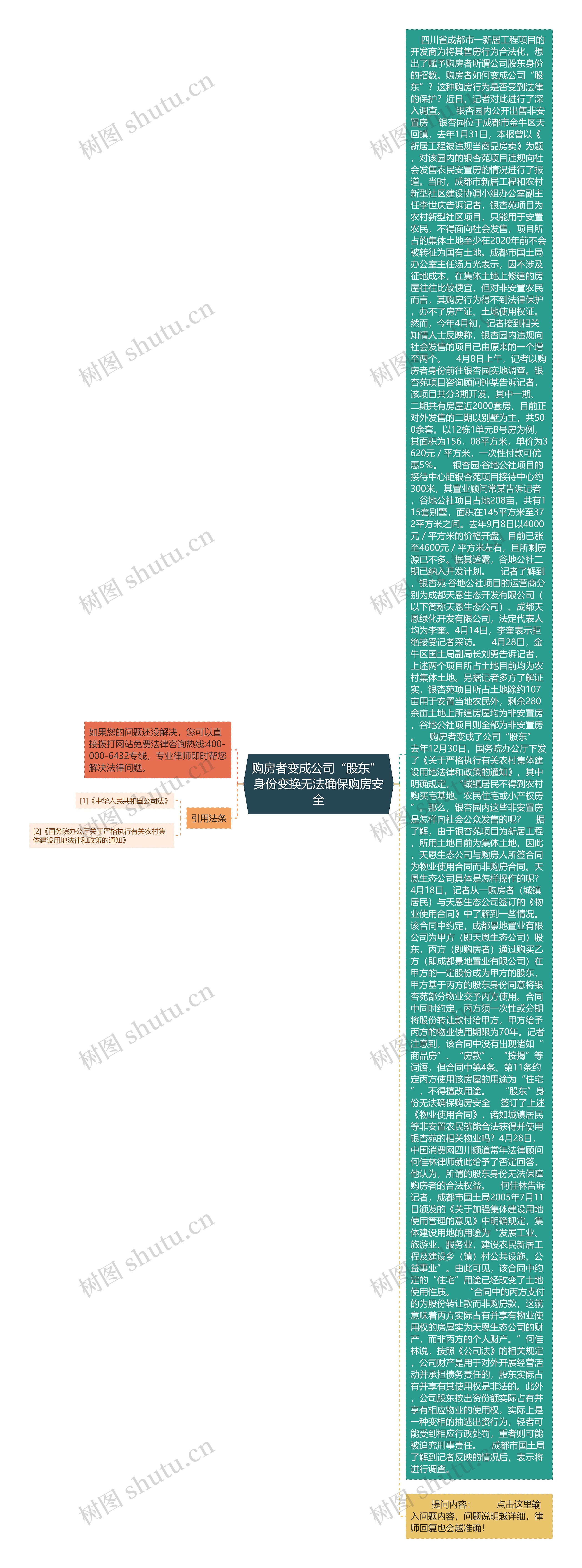 购房者变成公司“股东” 身份变换无法确保购房安全思维导图