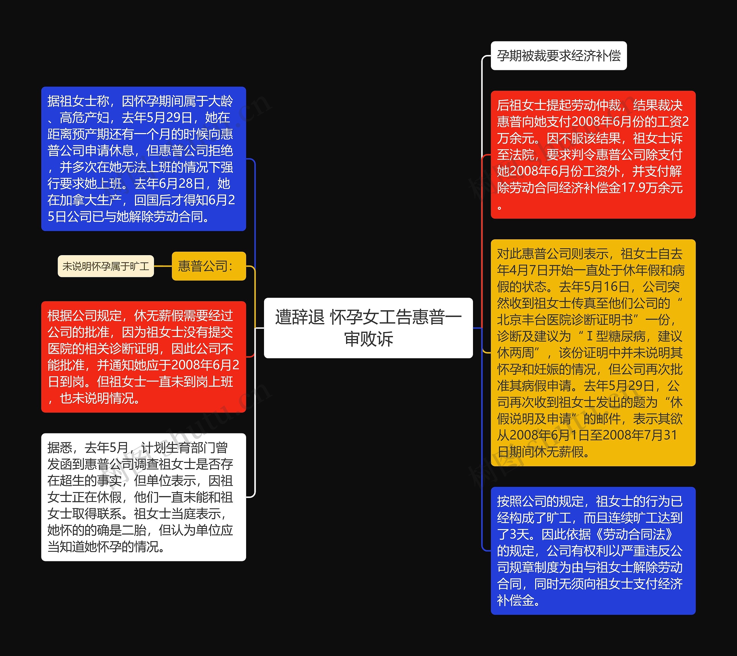 遭辞退 怀孕女工告惠普一审败诉