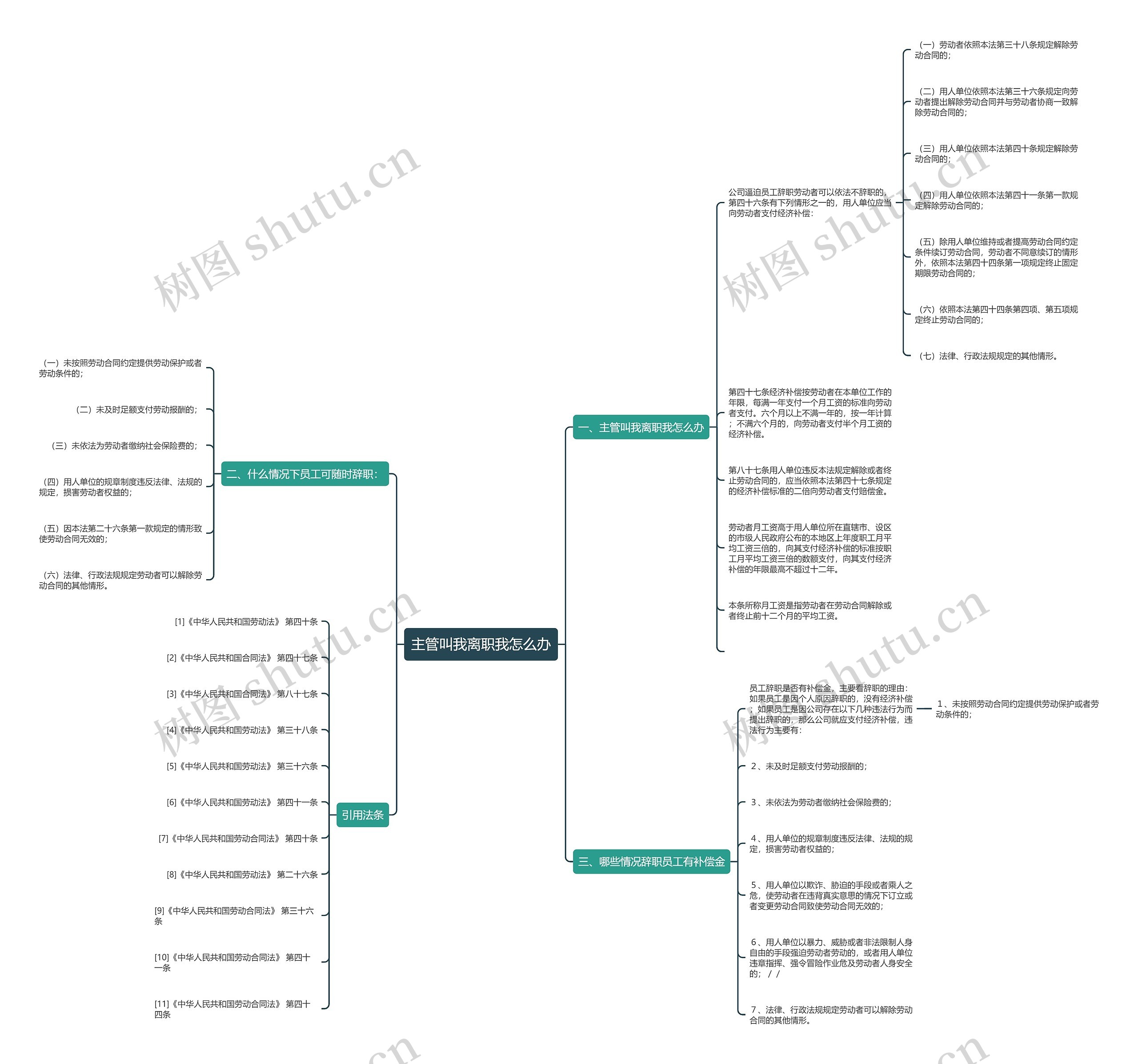 主管叫我离职我怎么办思维导图