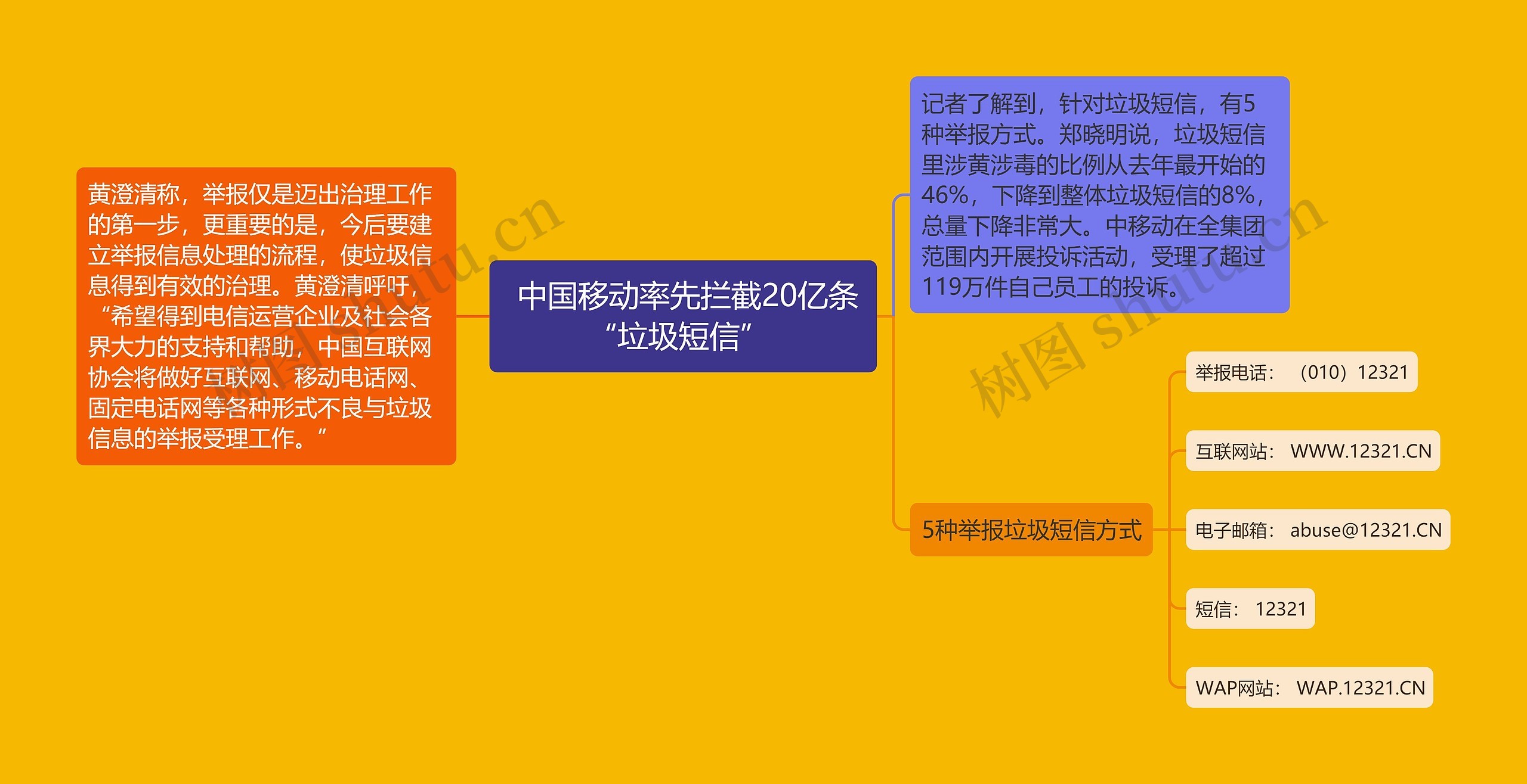 中国移动率先拦截20亿条“垃圾短信” 中国移动率先拦截20亿条“垃圾短信”