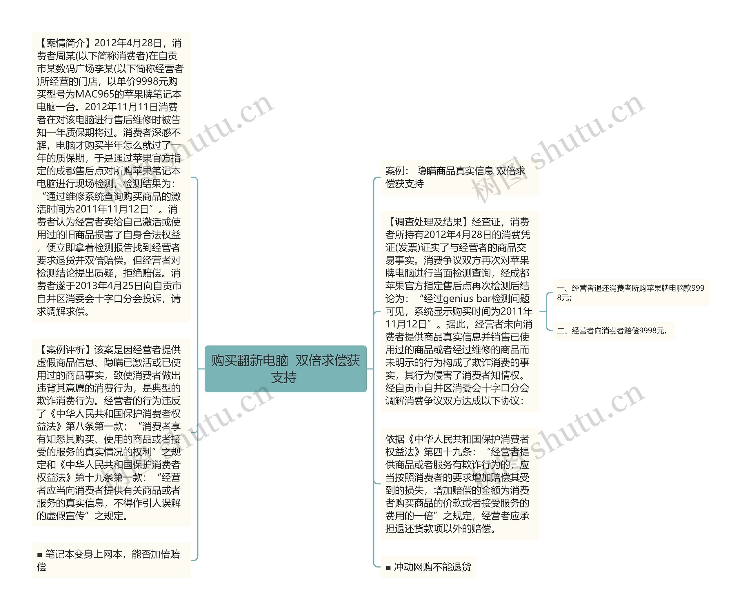 购买翻新电脑  双倍求偿获支持 