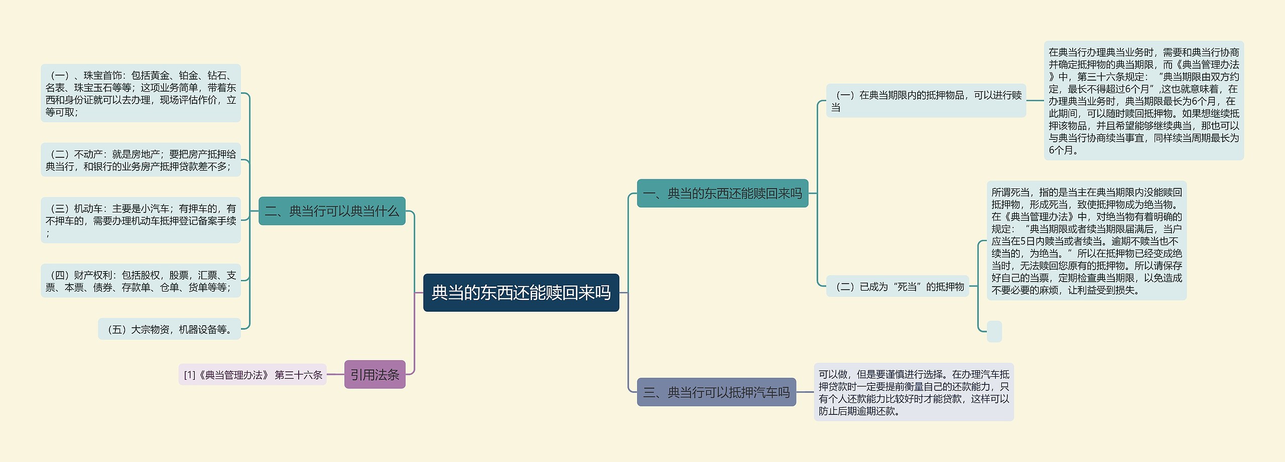 典当的东西还能赎回来吗思维导图