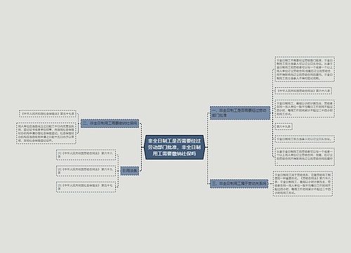 非全日制工是否需要经过劳动部门批准，非全日制用工需要缴纳社保吗