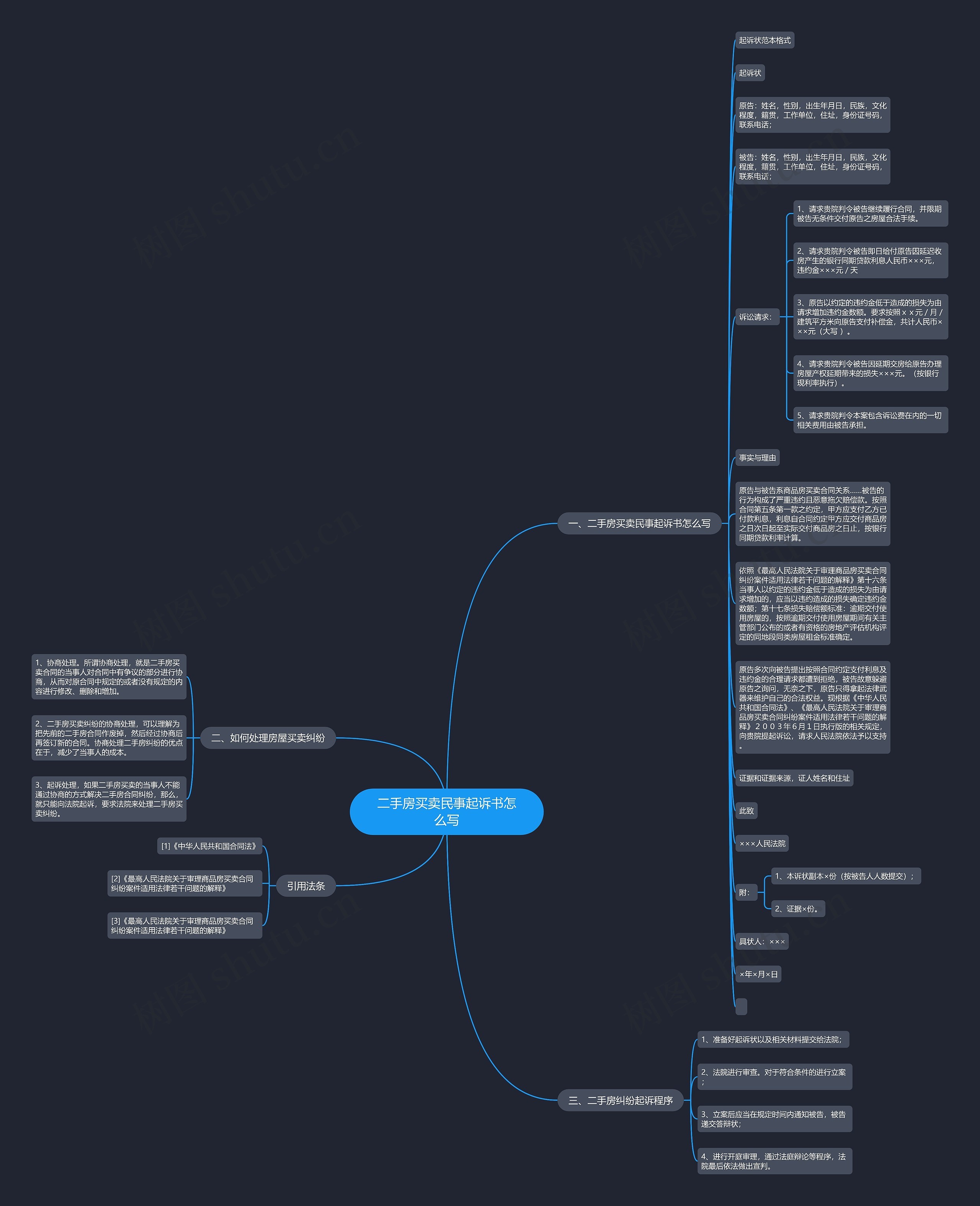 二手房买卖民事起诉书怎么写思维导图