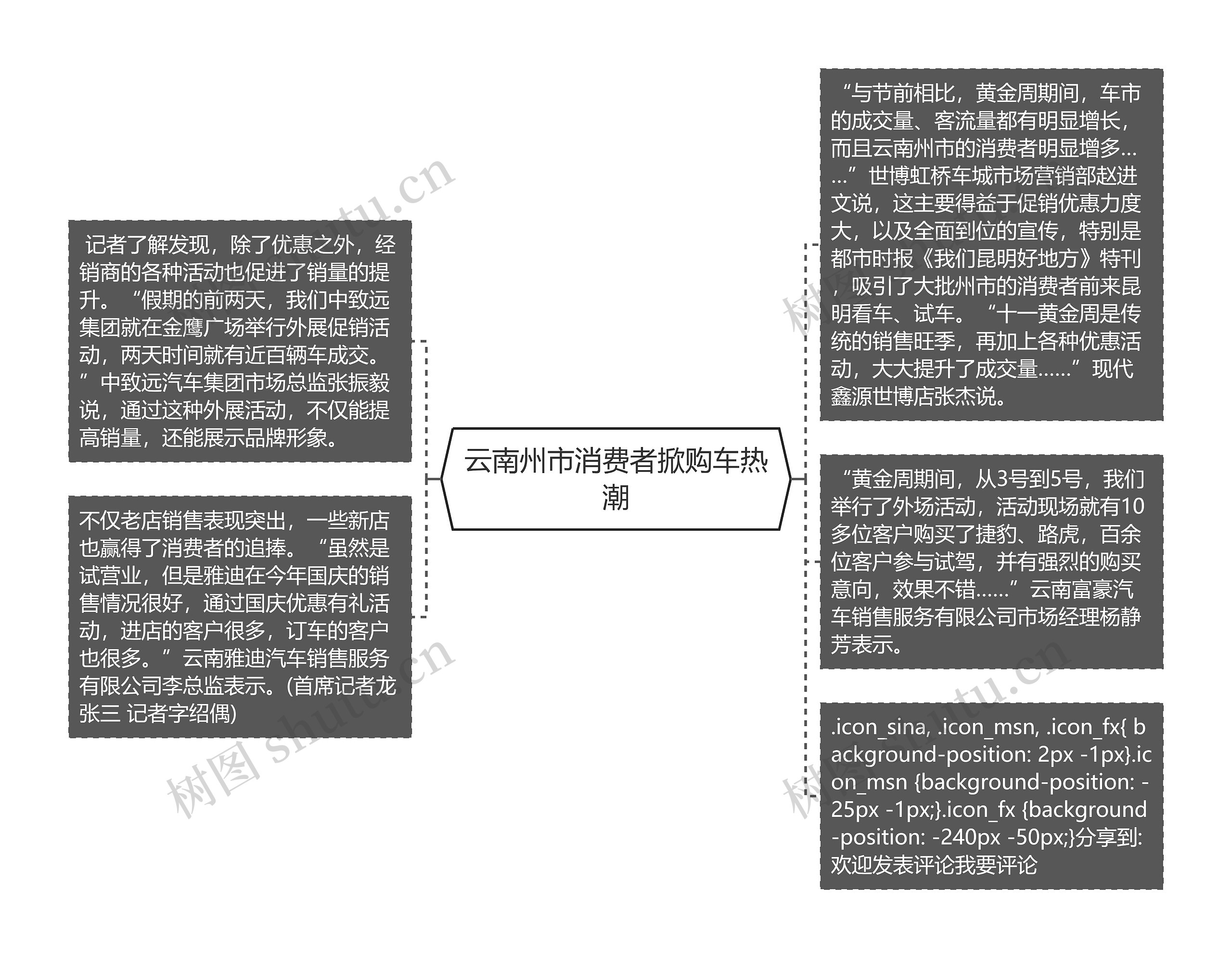 云南州市消费者掀购车热潮思维导图