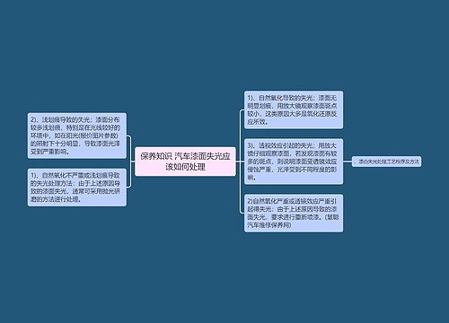 保养知识 汽车漆面失光应该如何处理