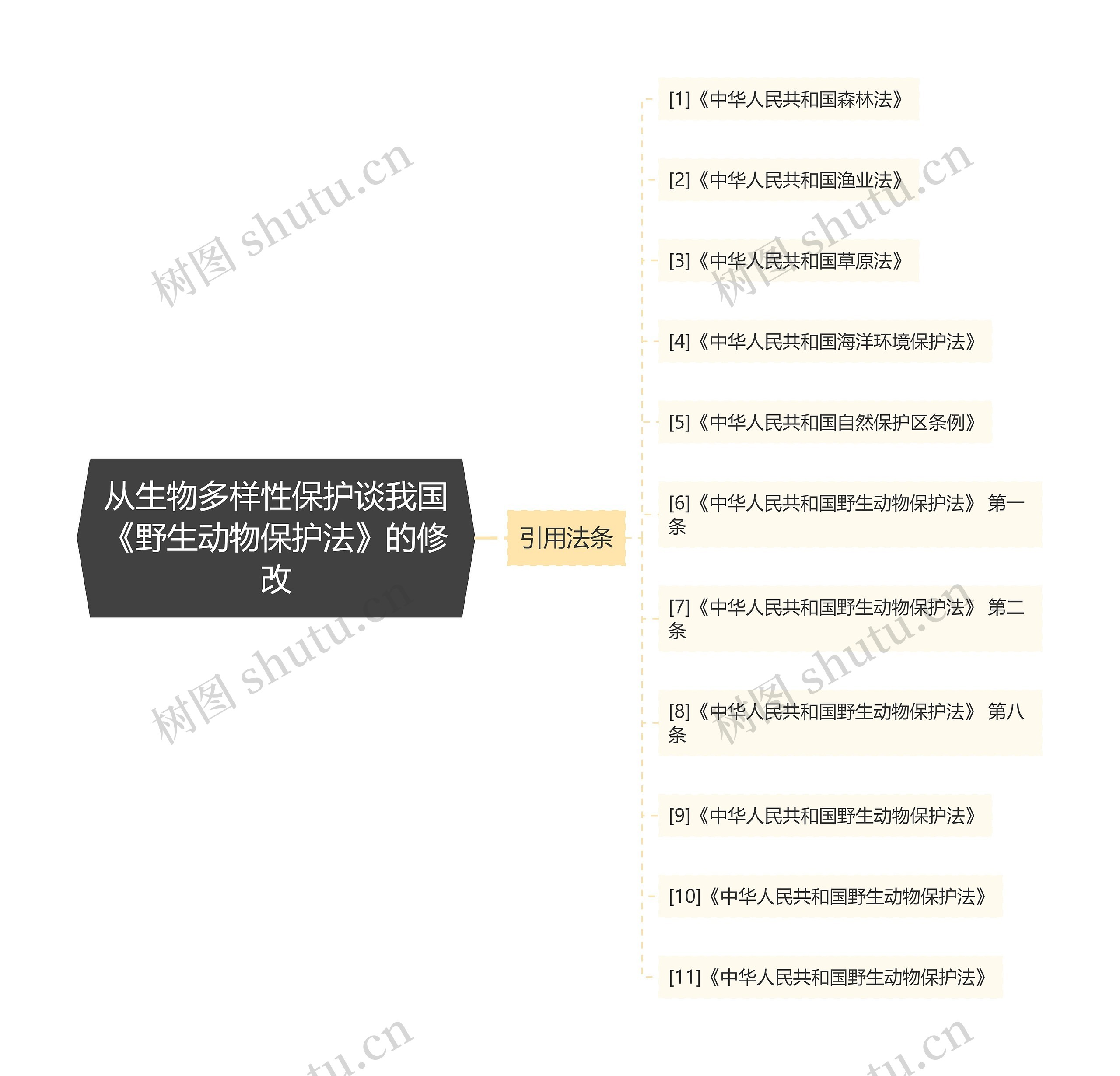 从生物多样性保护谈我国《野生动物保护法》的修改