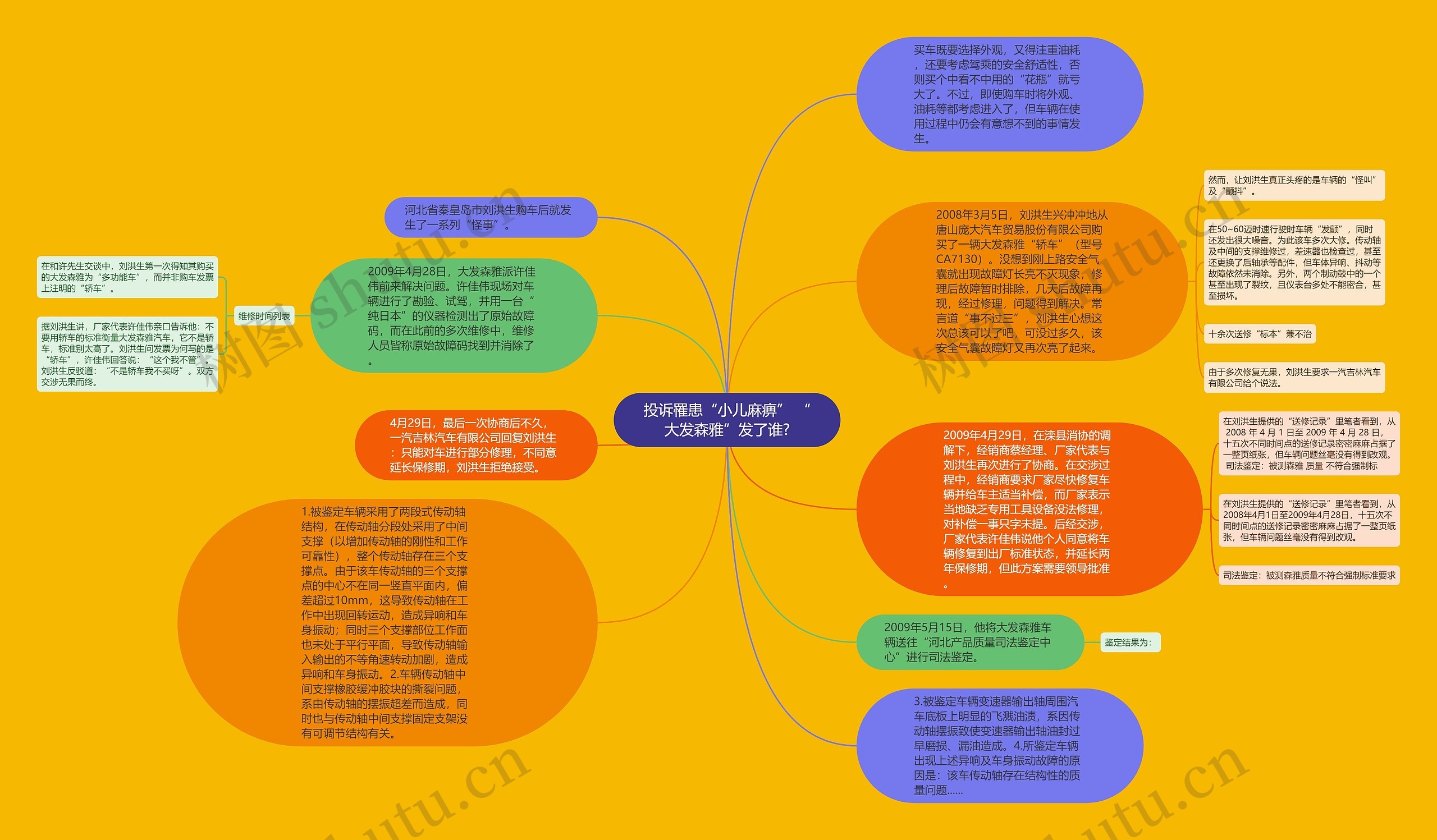 投诉罹患“小儿麻痹” “大发森雅”发了谁?思维导图