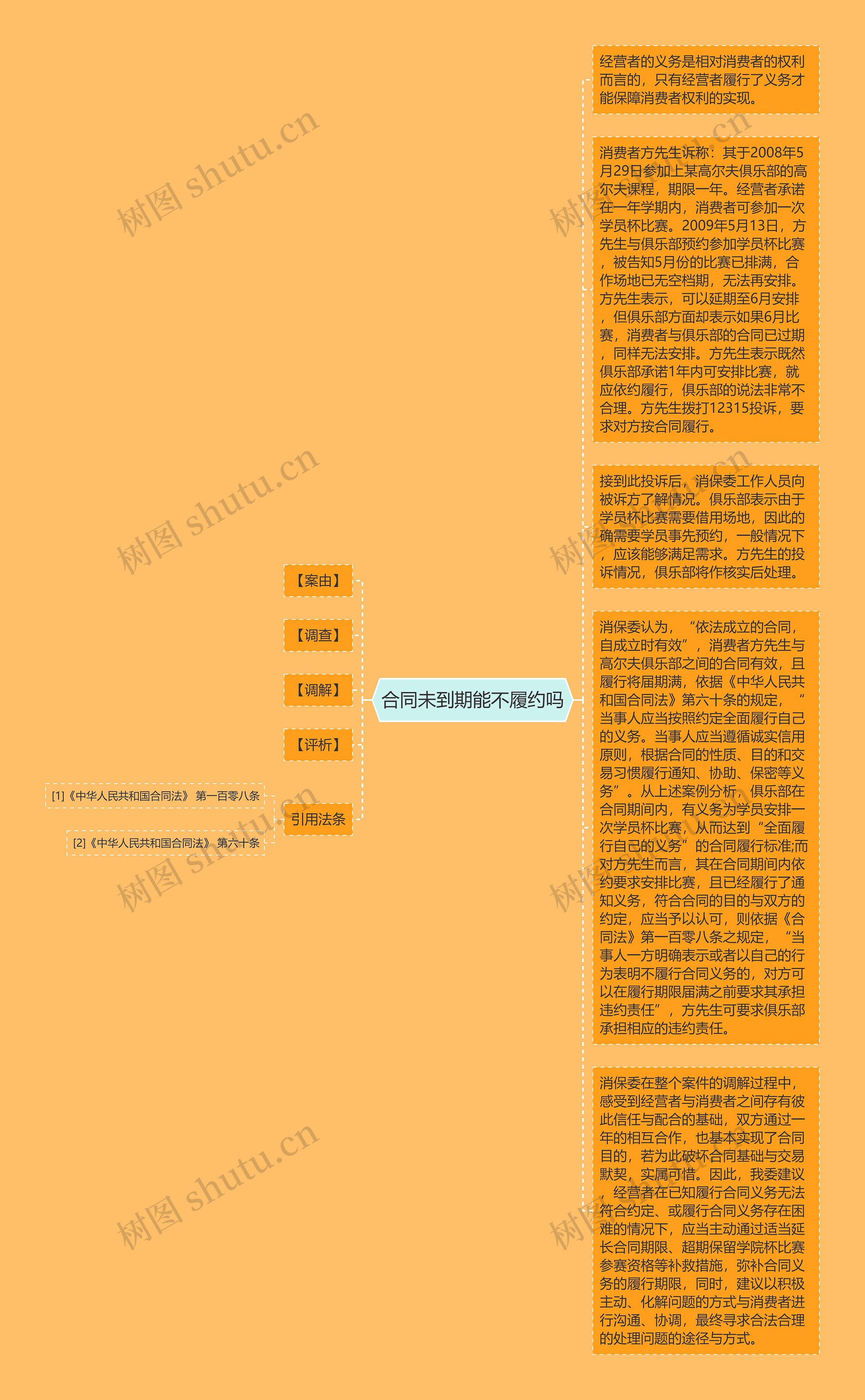 合同未到期能不履约吗思维导图