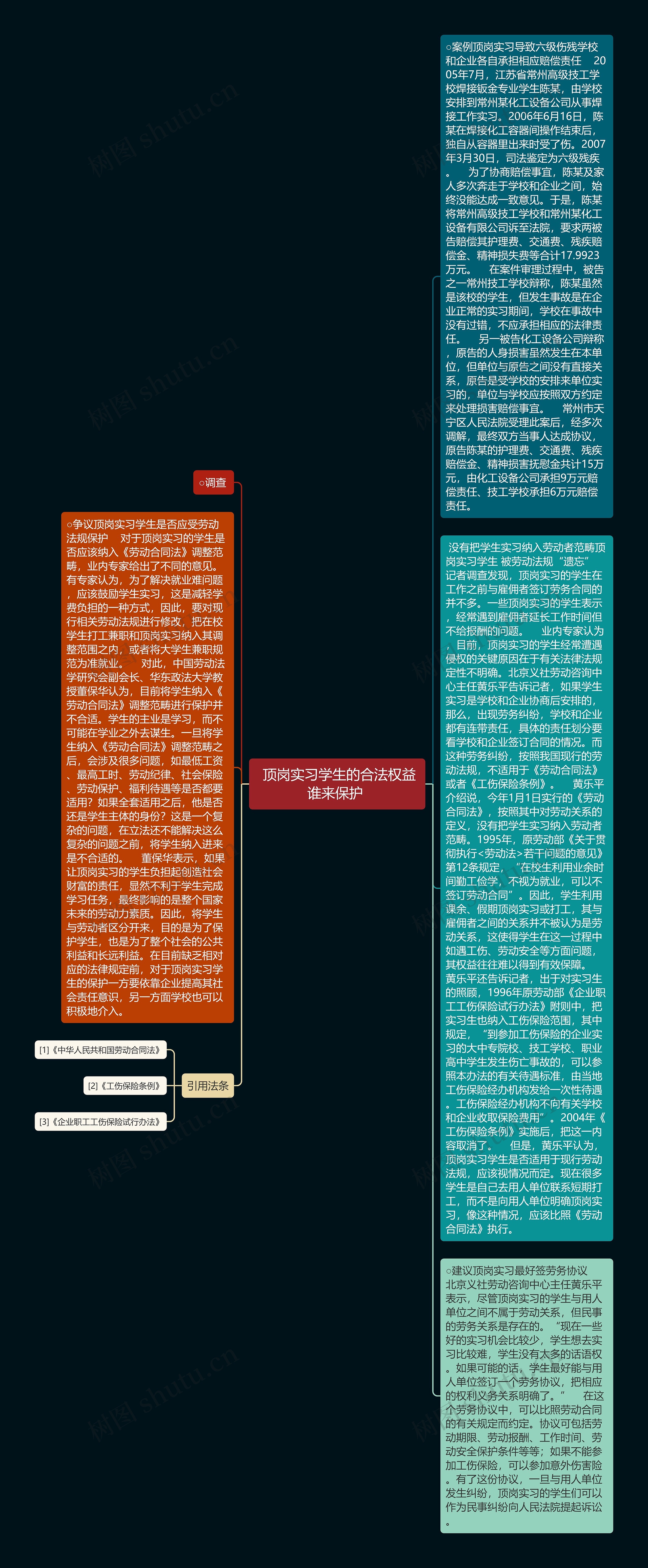  顶岗实习学生的合法权益谁来保护 思维导图