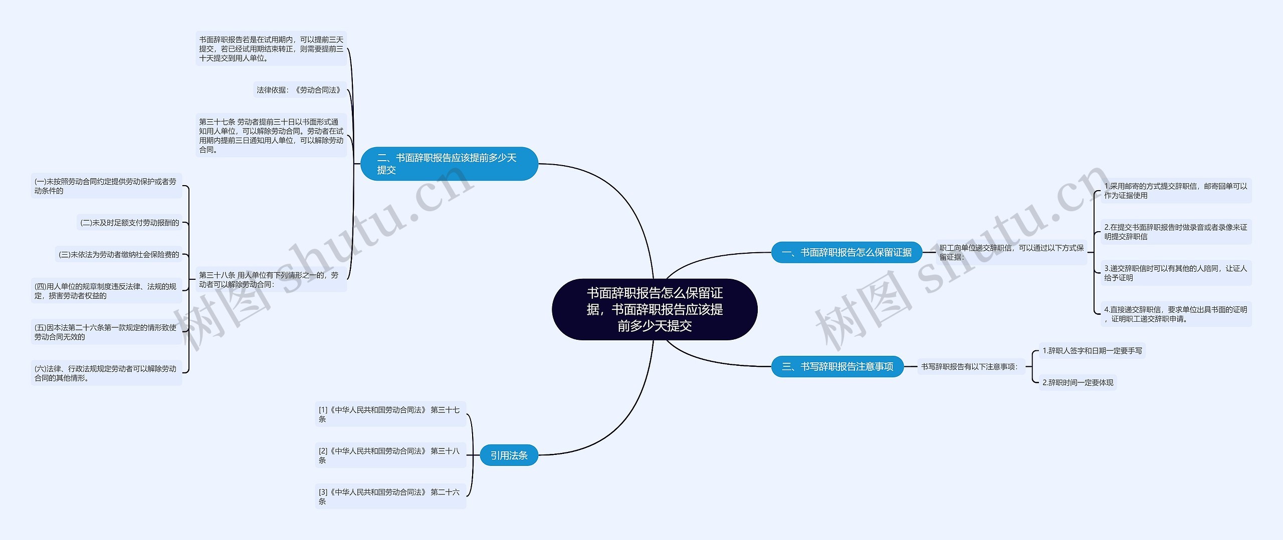 书面辞职报告怎么保留证据，书面辞职报告应该提前多少天提交思维导图