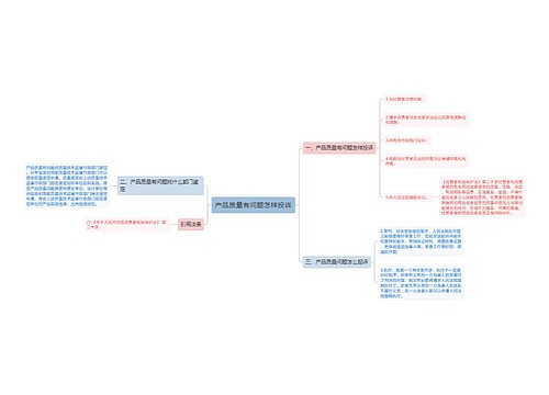 产品质量有问题怎样投诉