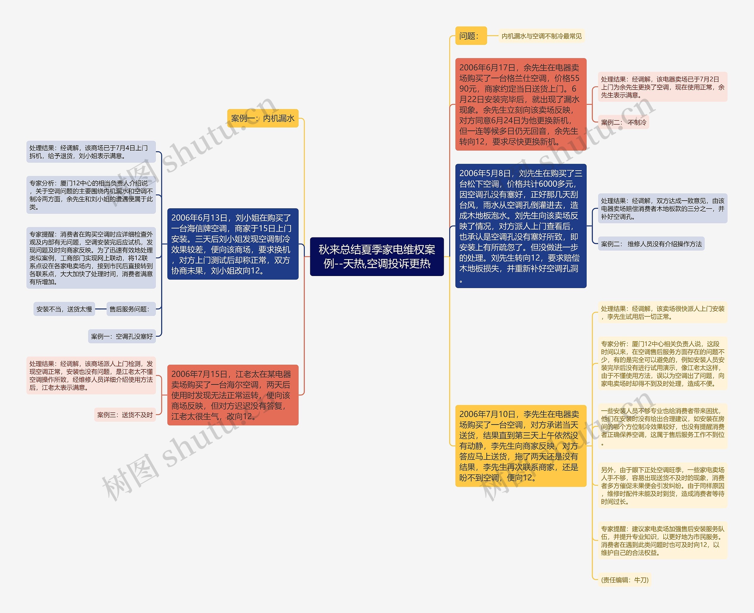 秋来总结夏季家电维权案例--天热,空调投诉更热