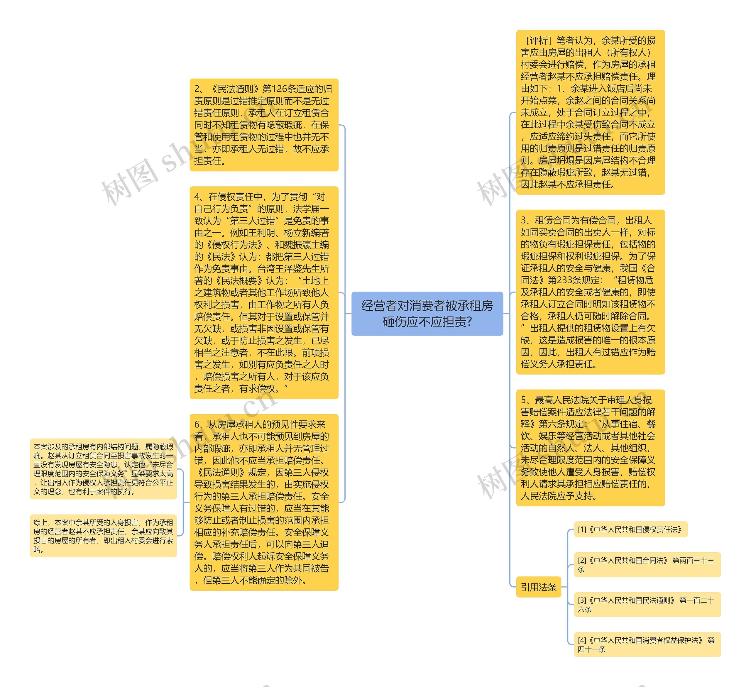 经营者对消费者被承租房砸伤应不应担责?思维导图