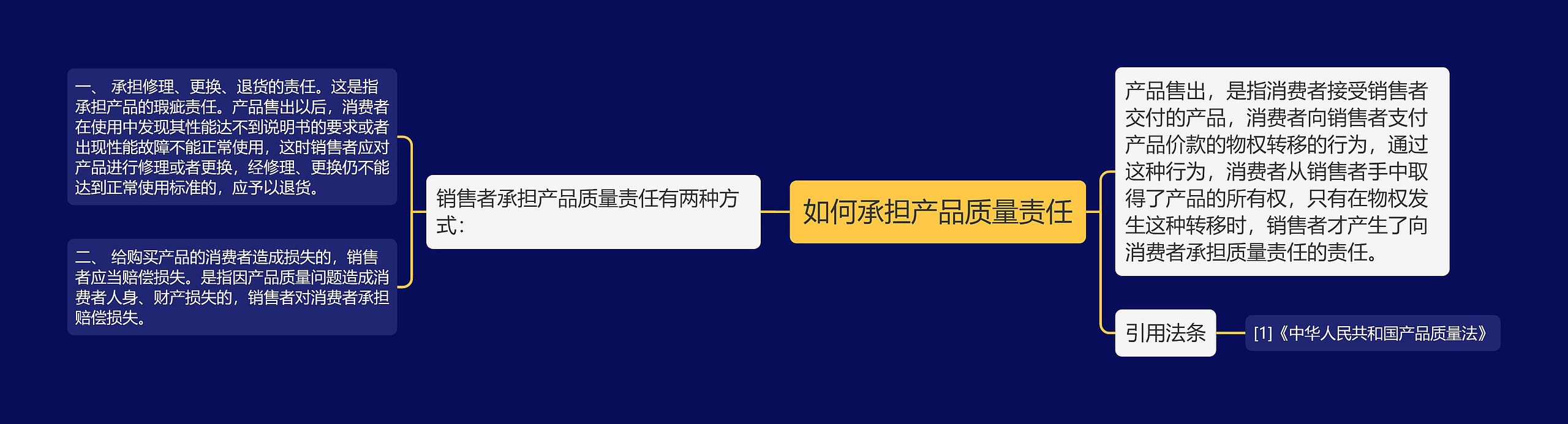 如何承担产品质量责任 如何承担产品质量责任