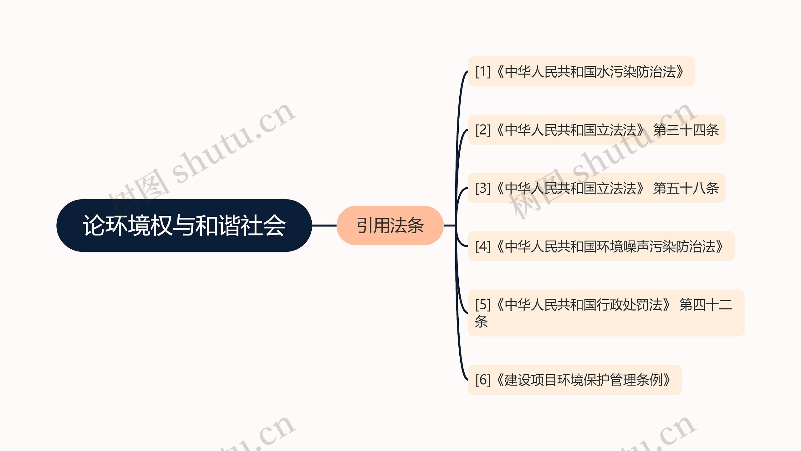 论环境权与和谐社会