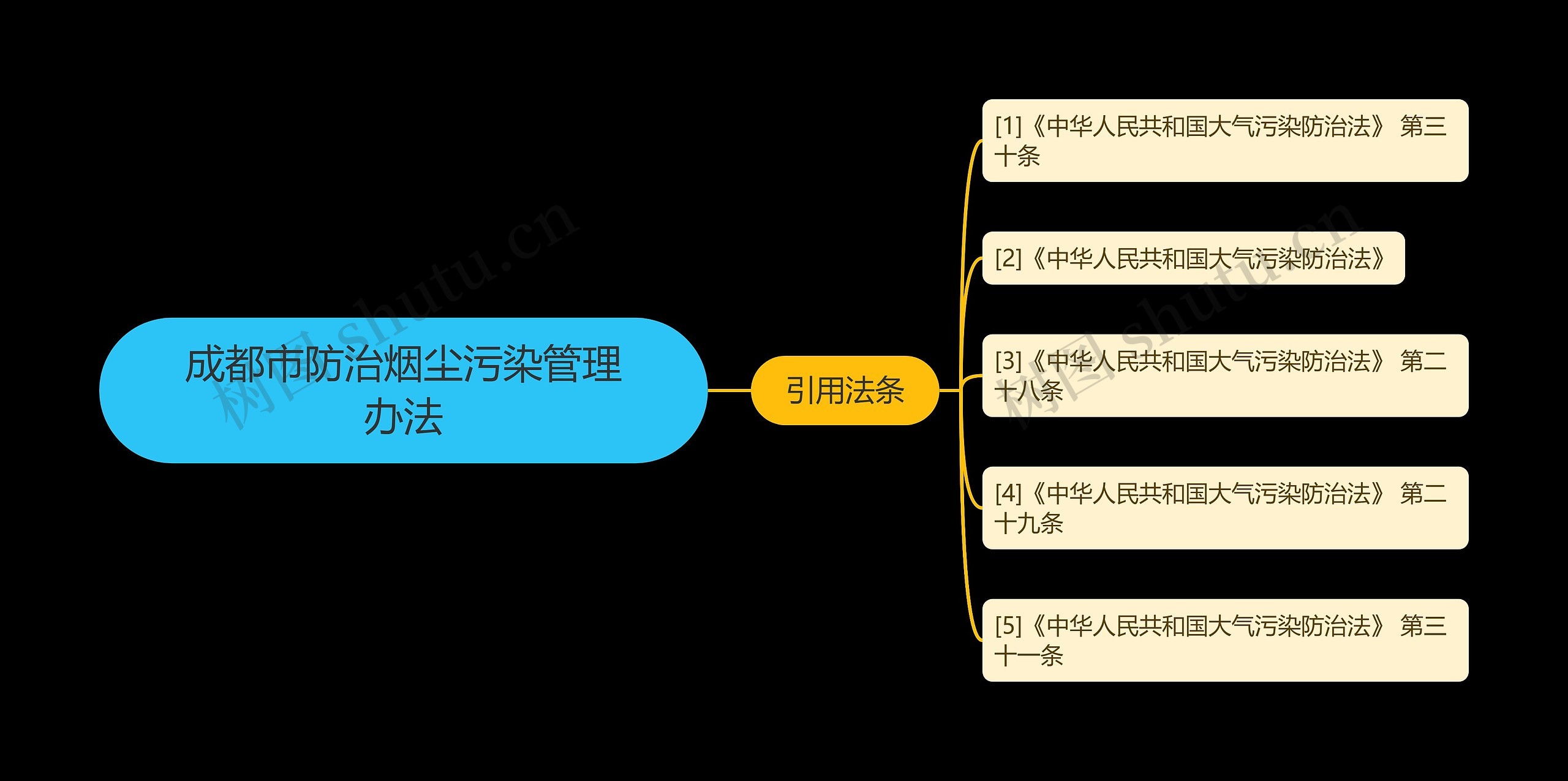 成都市防治烟尘污染管理办法 成都市防治烟尘污染管理办法
