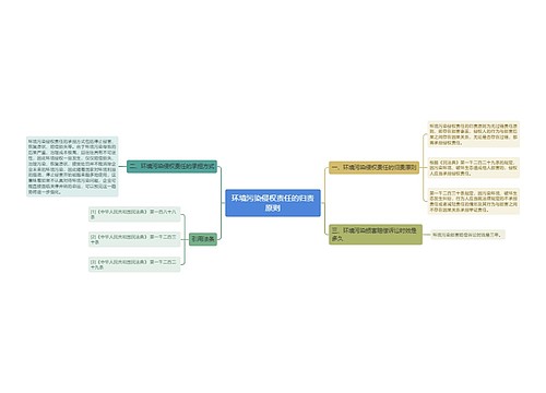 环境污染侵权责任的归责原则