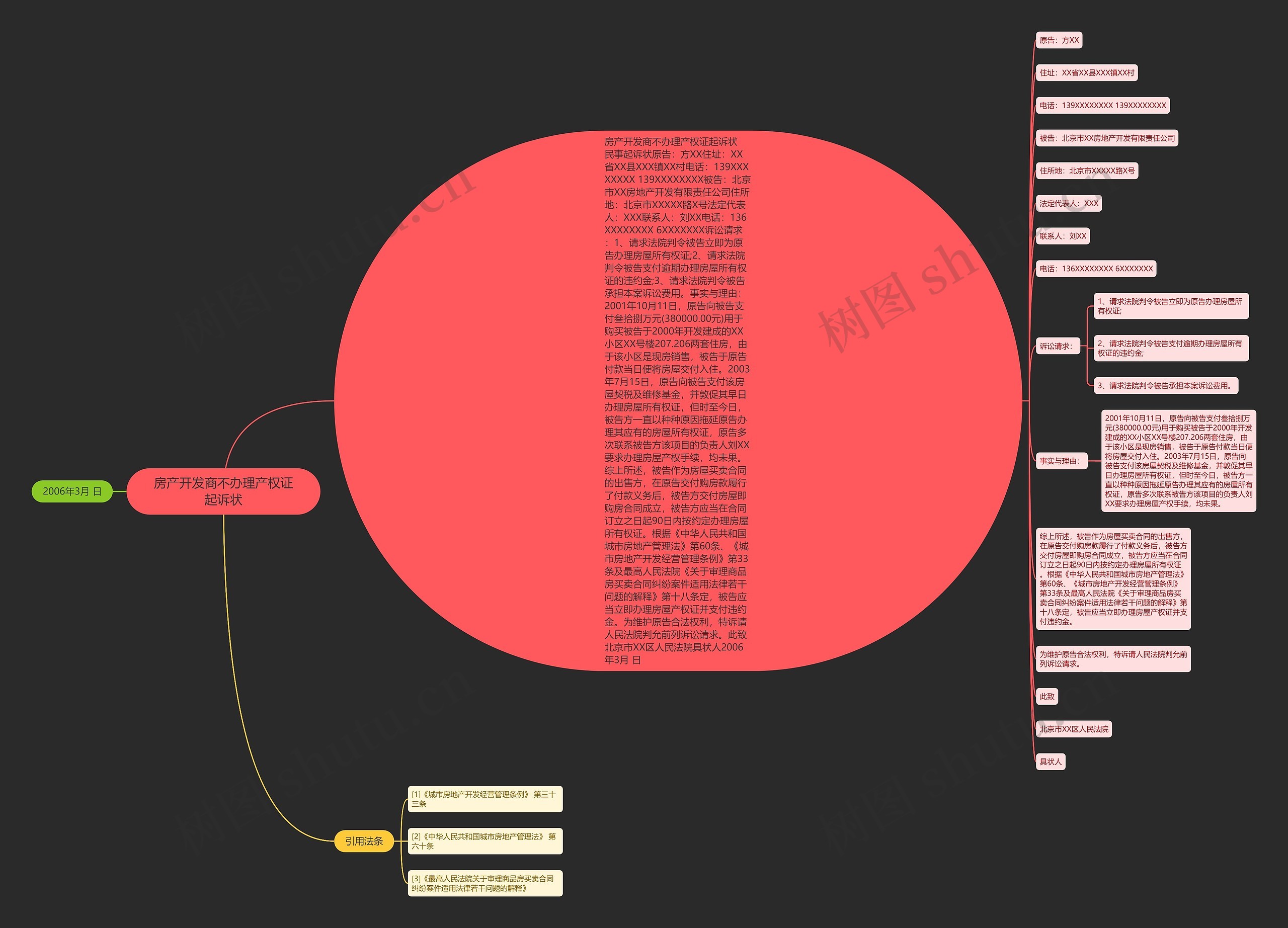 房产开发商不办理产权证起诉状思维导图