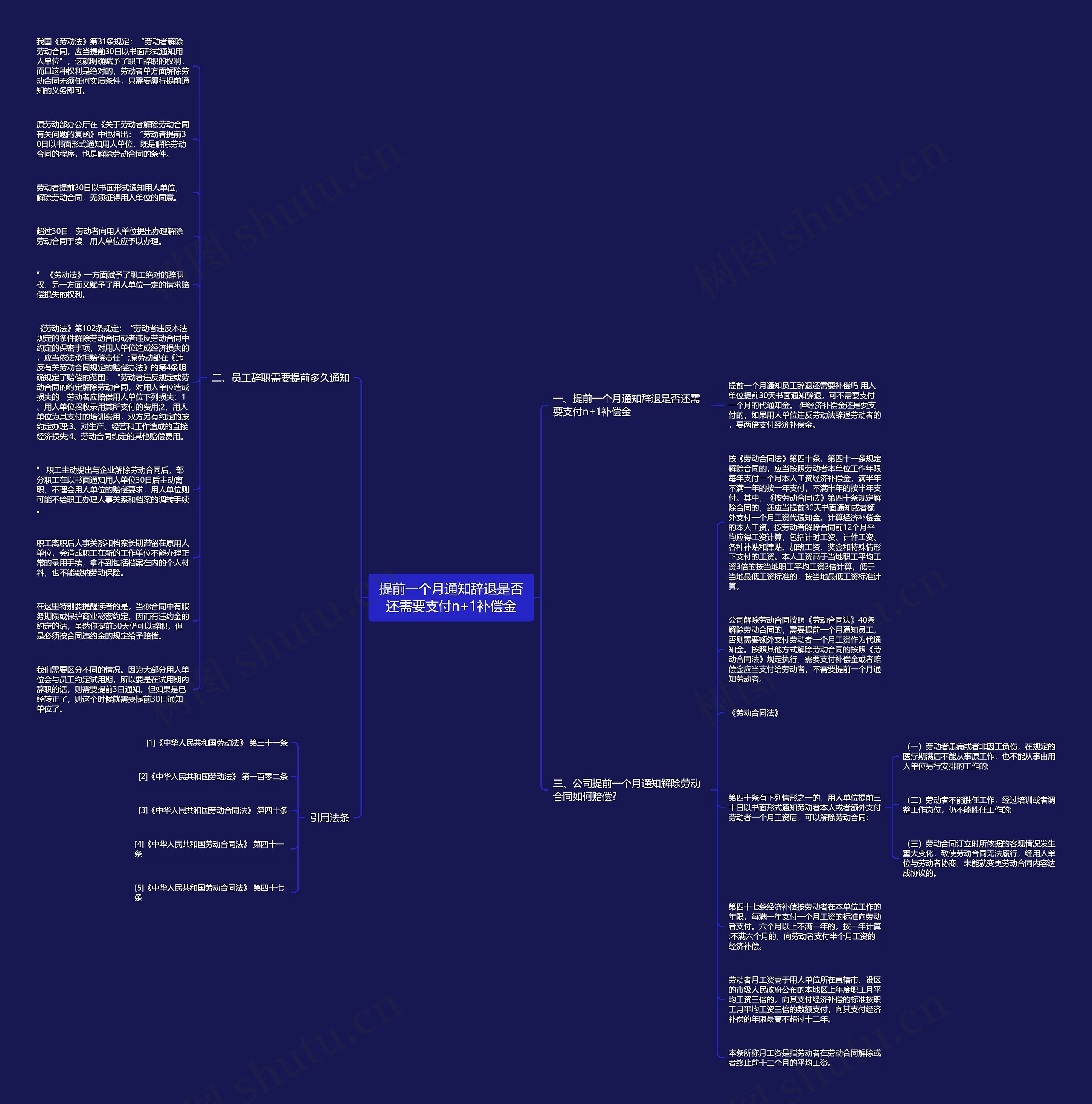 提前一个月通知辞退是否还需要支付n+1补偿金思维导图