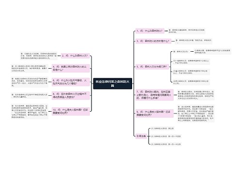 林业法律问答之森林防火篇