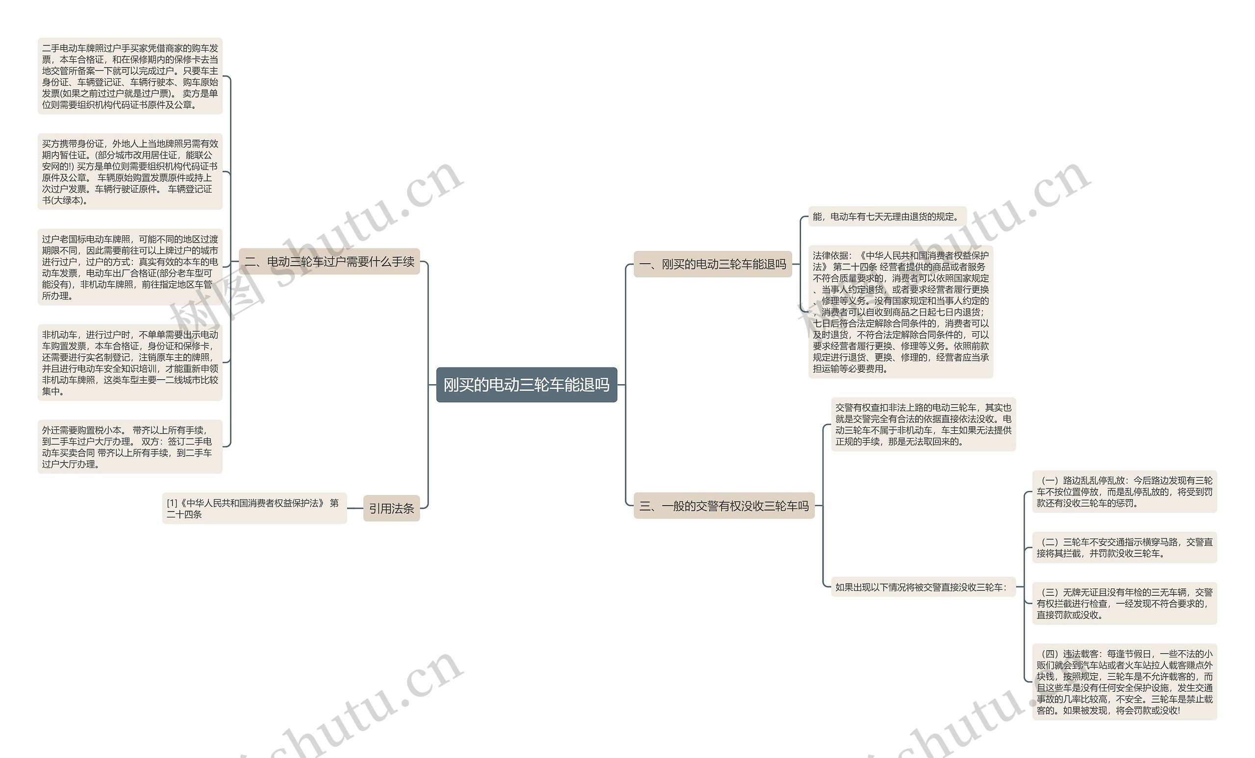 刚买的电动三轮车能退吗 刚买的电动三轮车能退吗