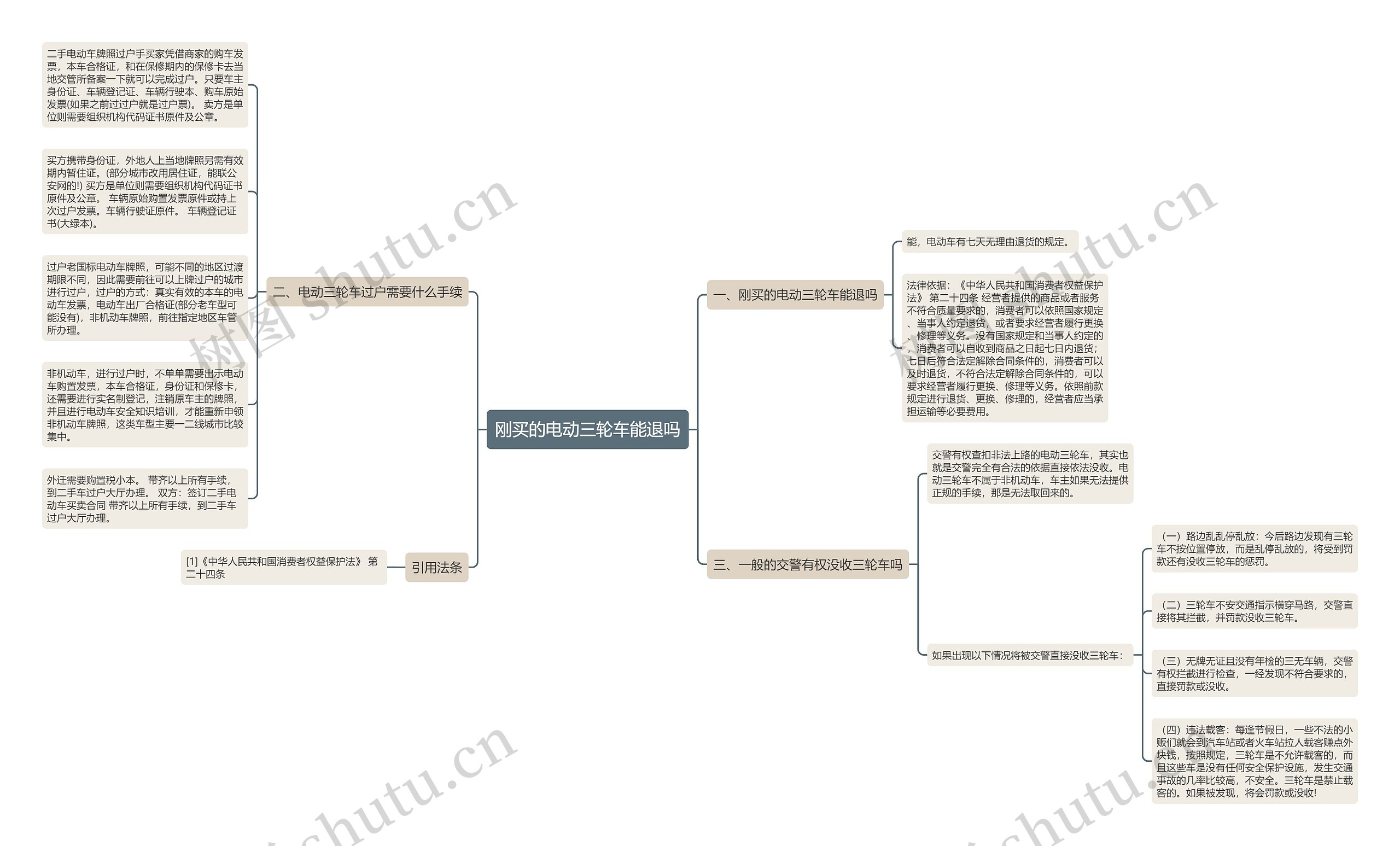 刚买的电动三轮车能退吗思维导图