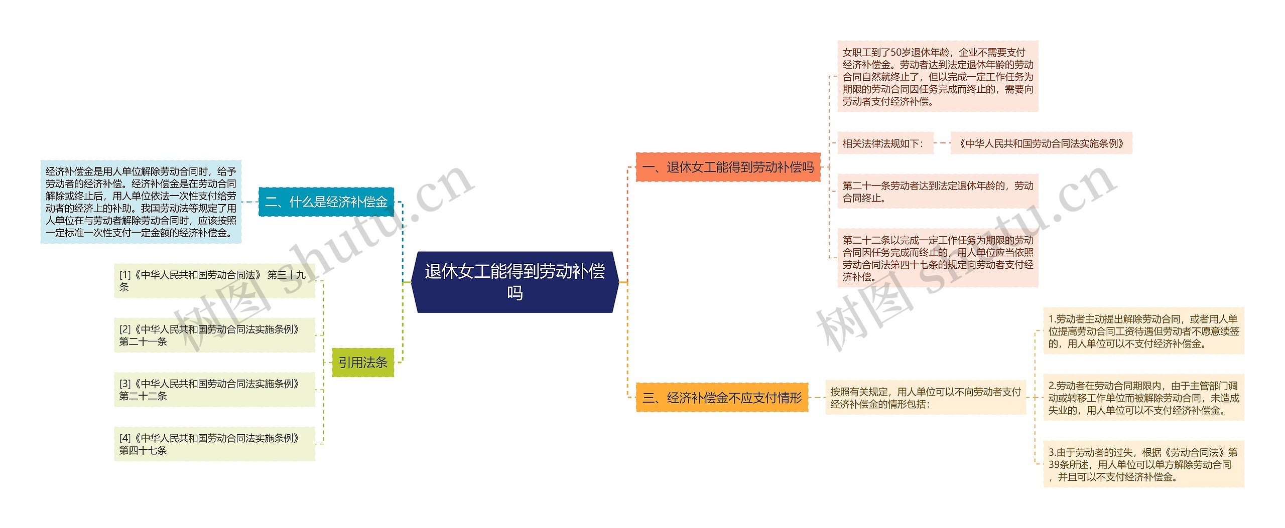 退休女工能得到劳动补偿吗