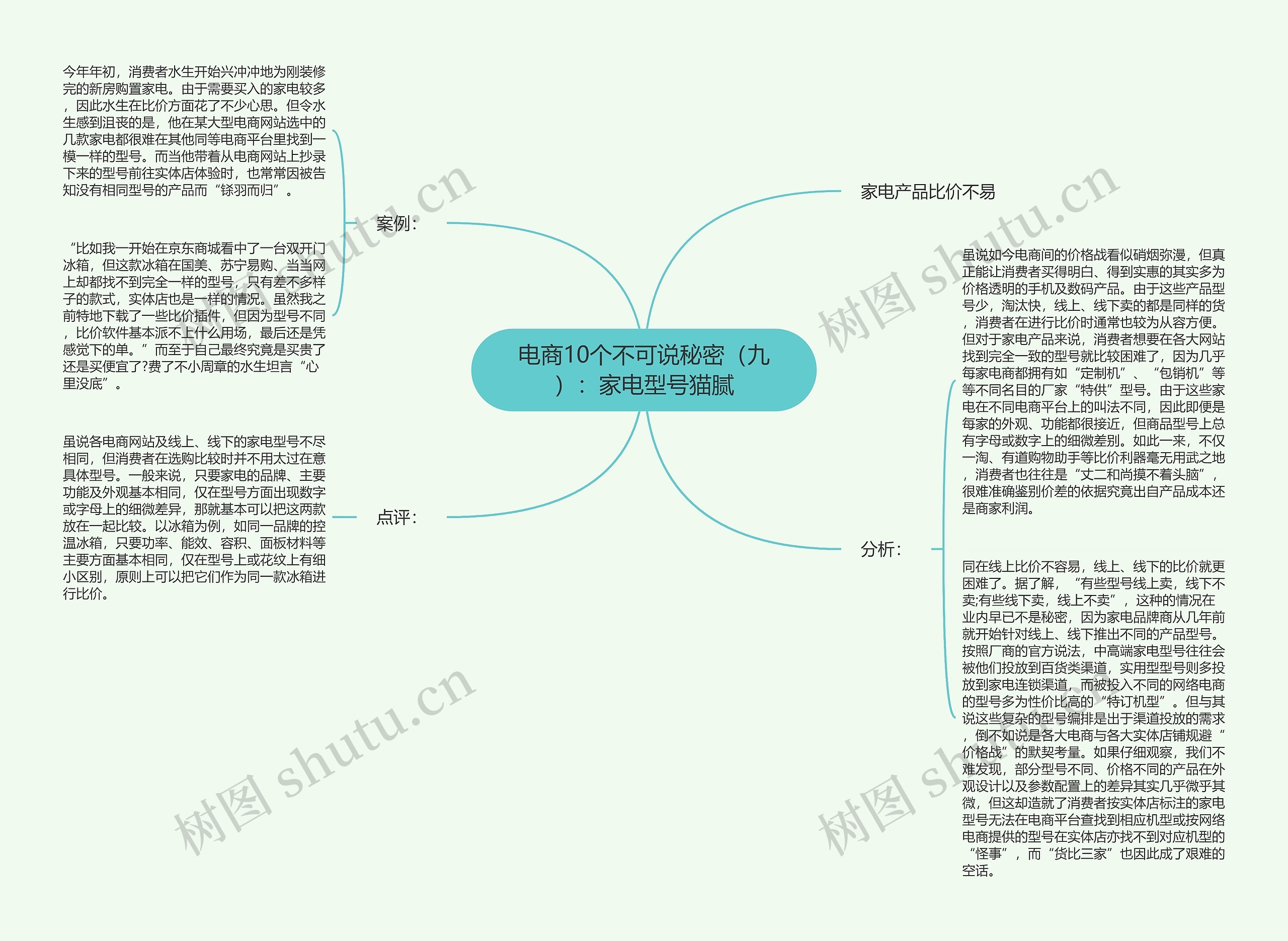 电商10个不可说秘密（九）：家电型号猫腻