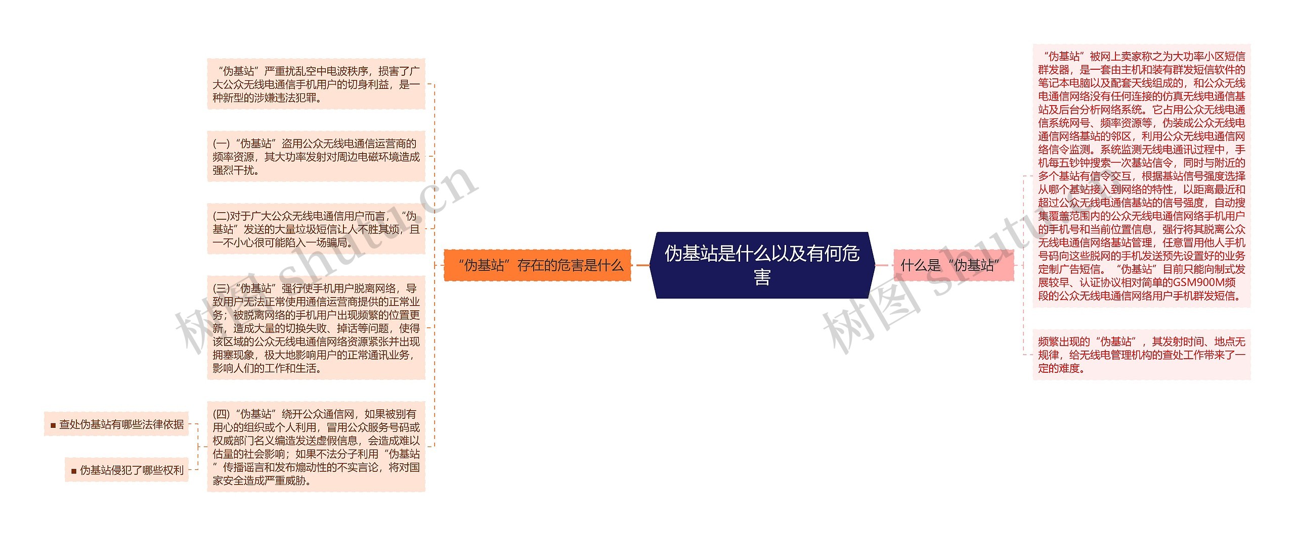 伪基站是什么以及有何危害思维导图