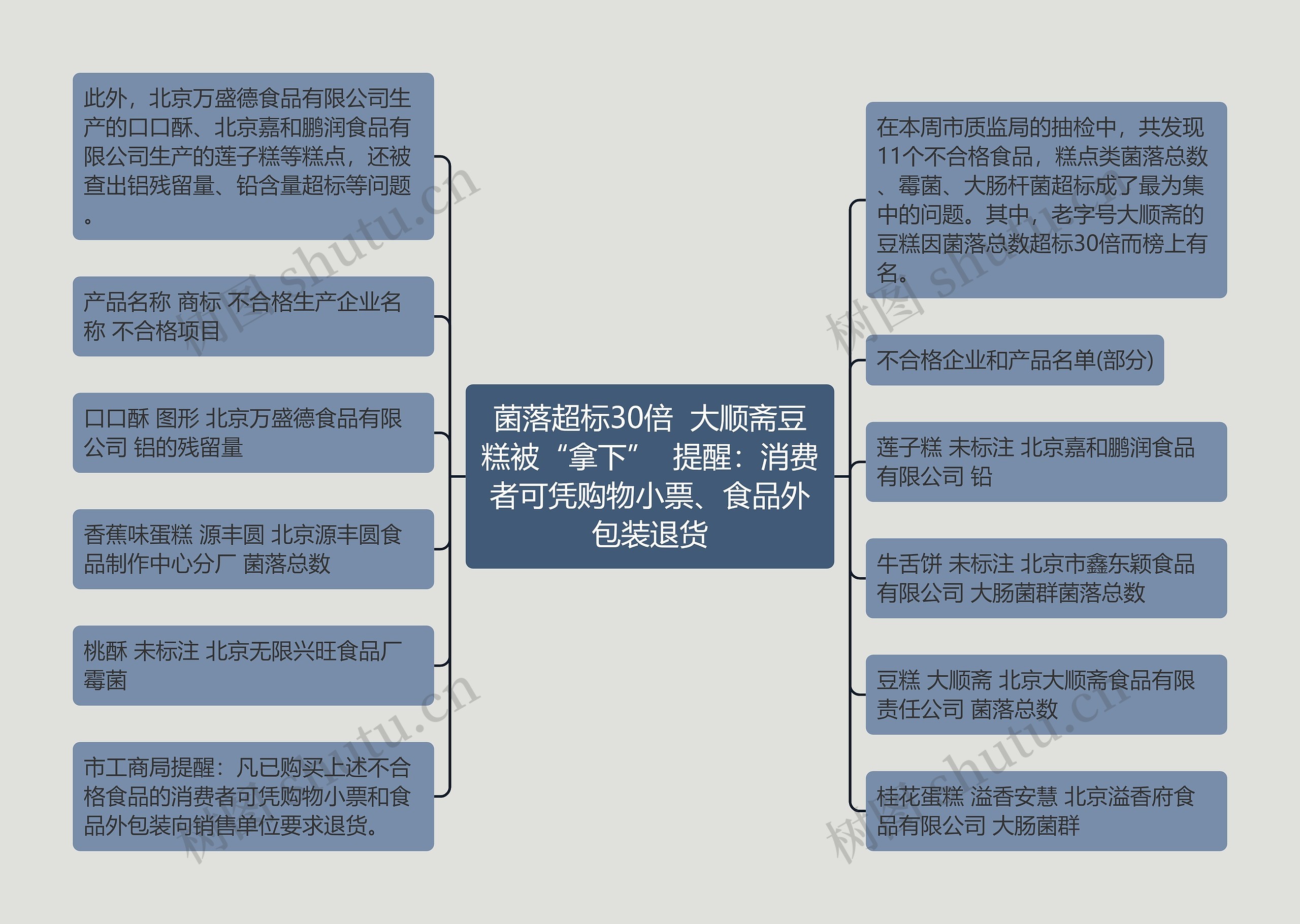 菌落超标30倍  大顺斋豆糕被“拿下”  提醒：消费者可凭购物小票、食品外包装退货