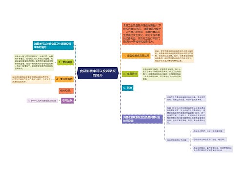 食品消费中可以投诉举报的情形